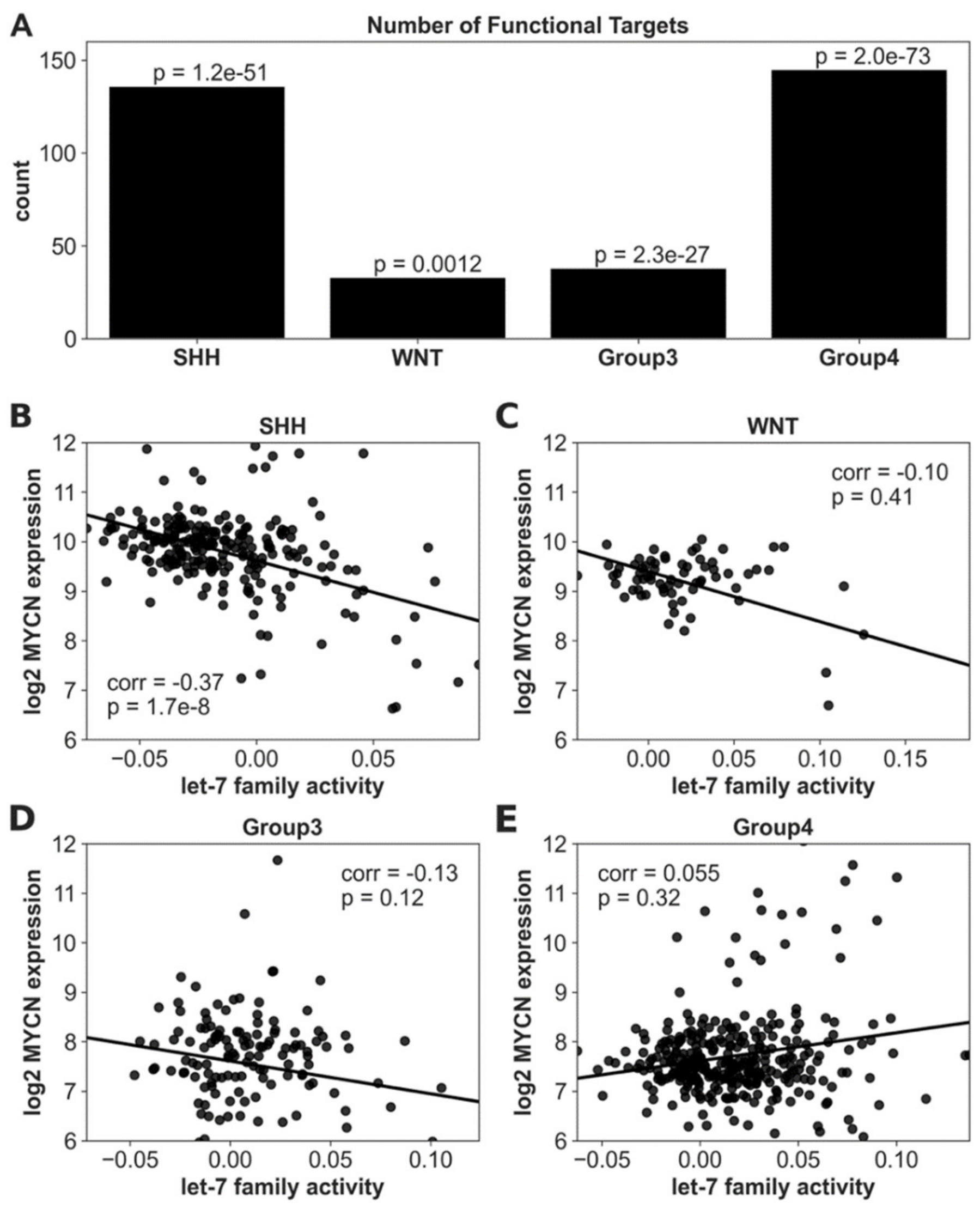 Cancers 14 00139 g005