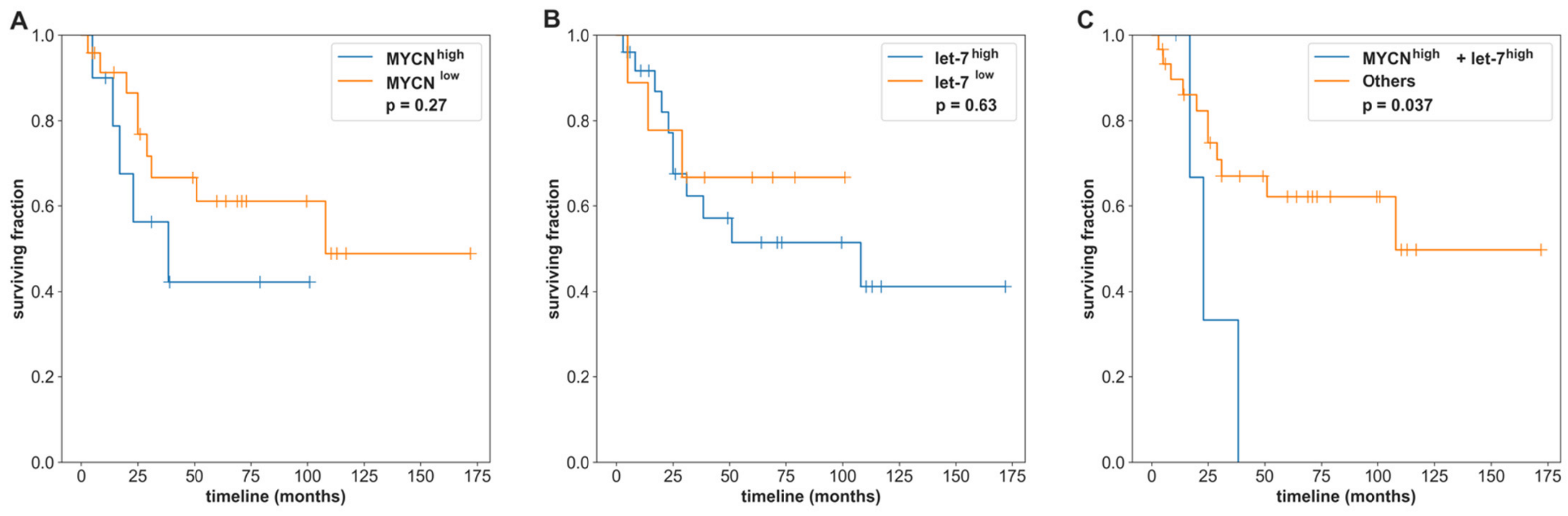 Cancers 14 00139 g007