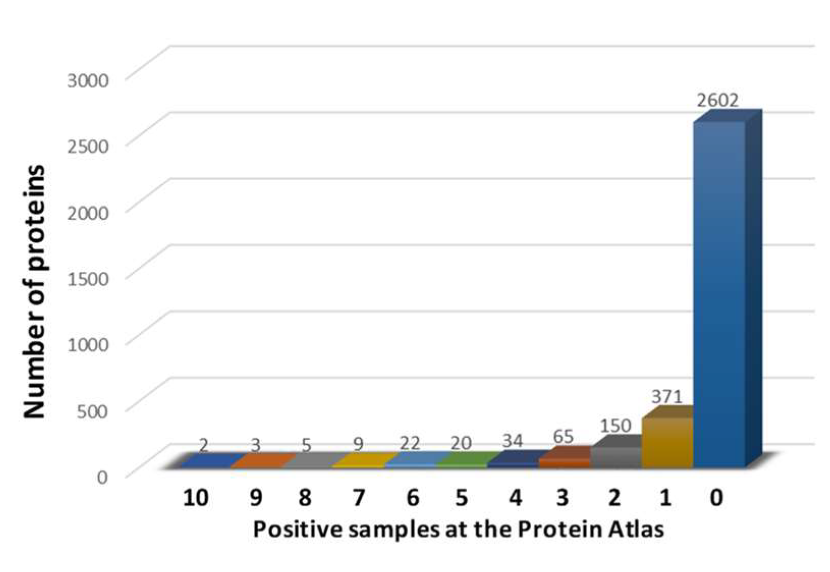 Cancers 14 00140 g001