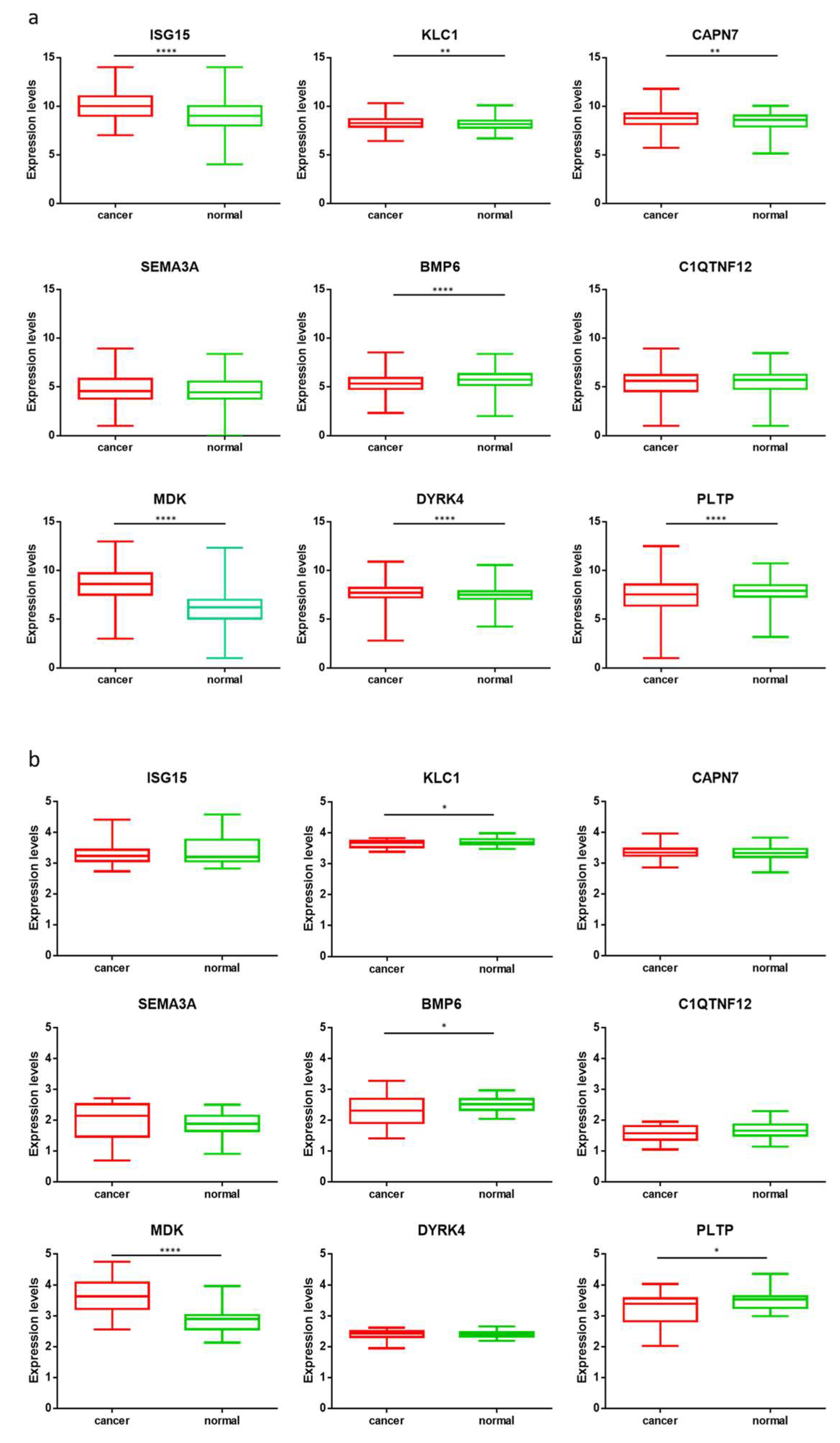Cancers 14 00140 g003