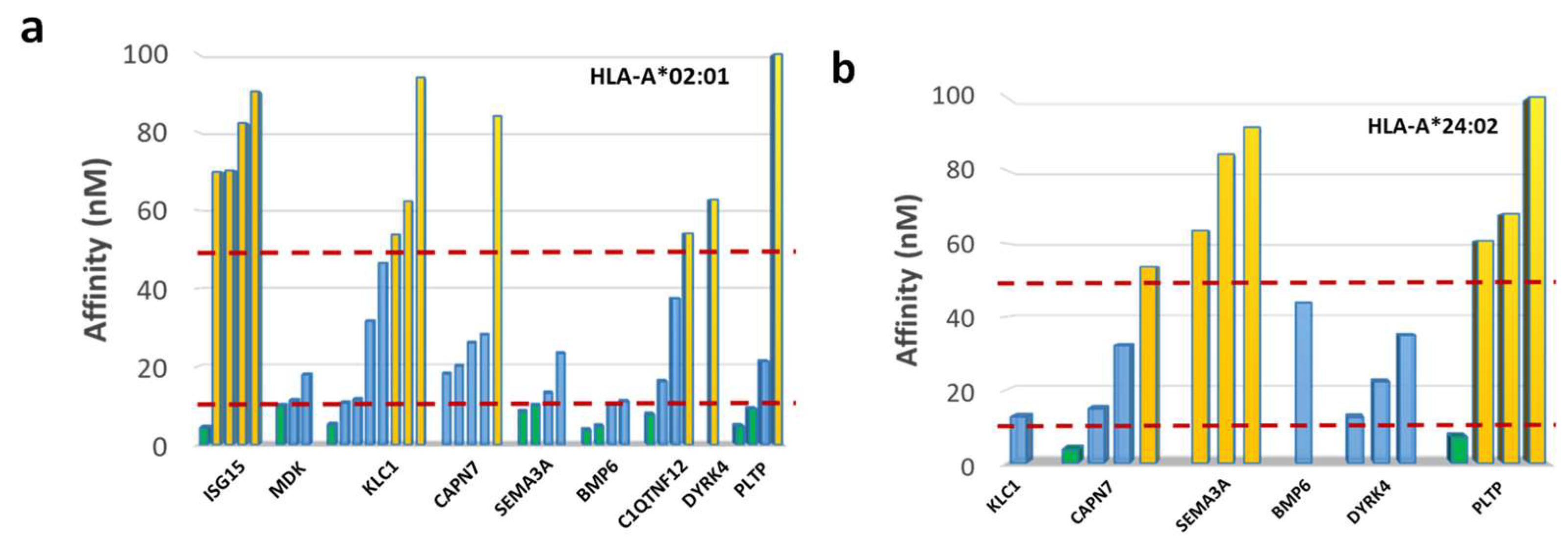 Cancers 14 00140 g004