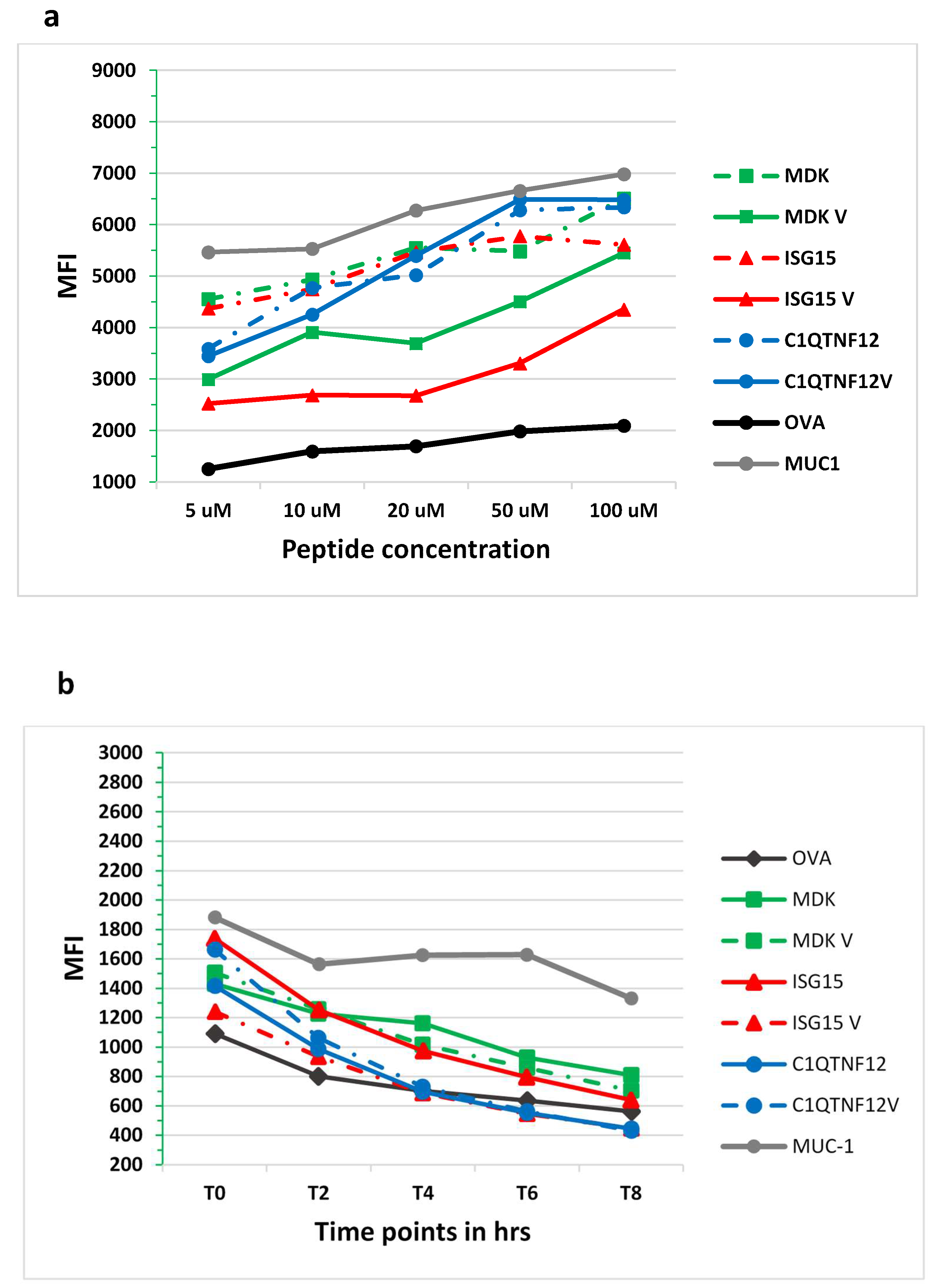 Cancers 14 00140 g006