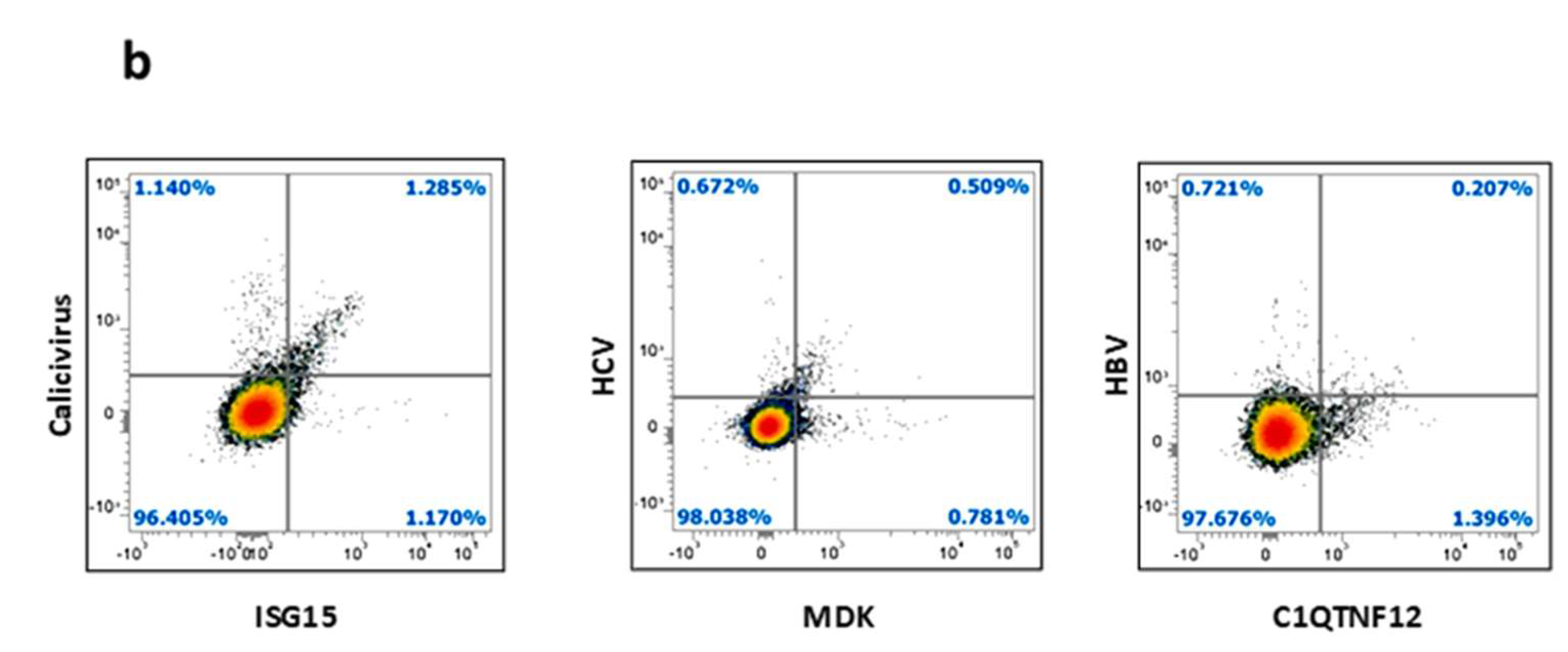 Cancers 14 00140 g007b