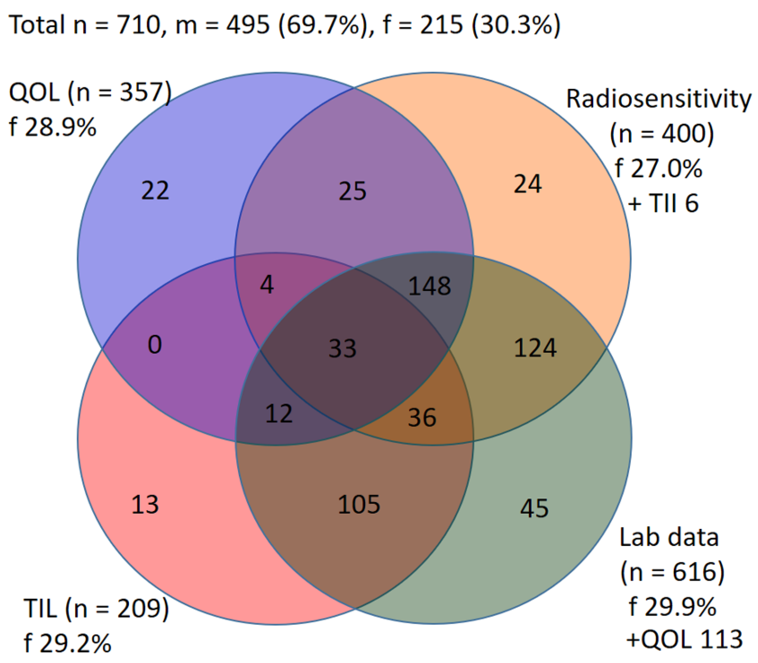 Cancers 14 00148 g001 Cancers 14 00148 g001