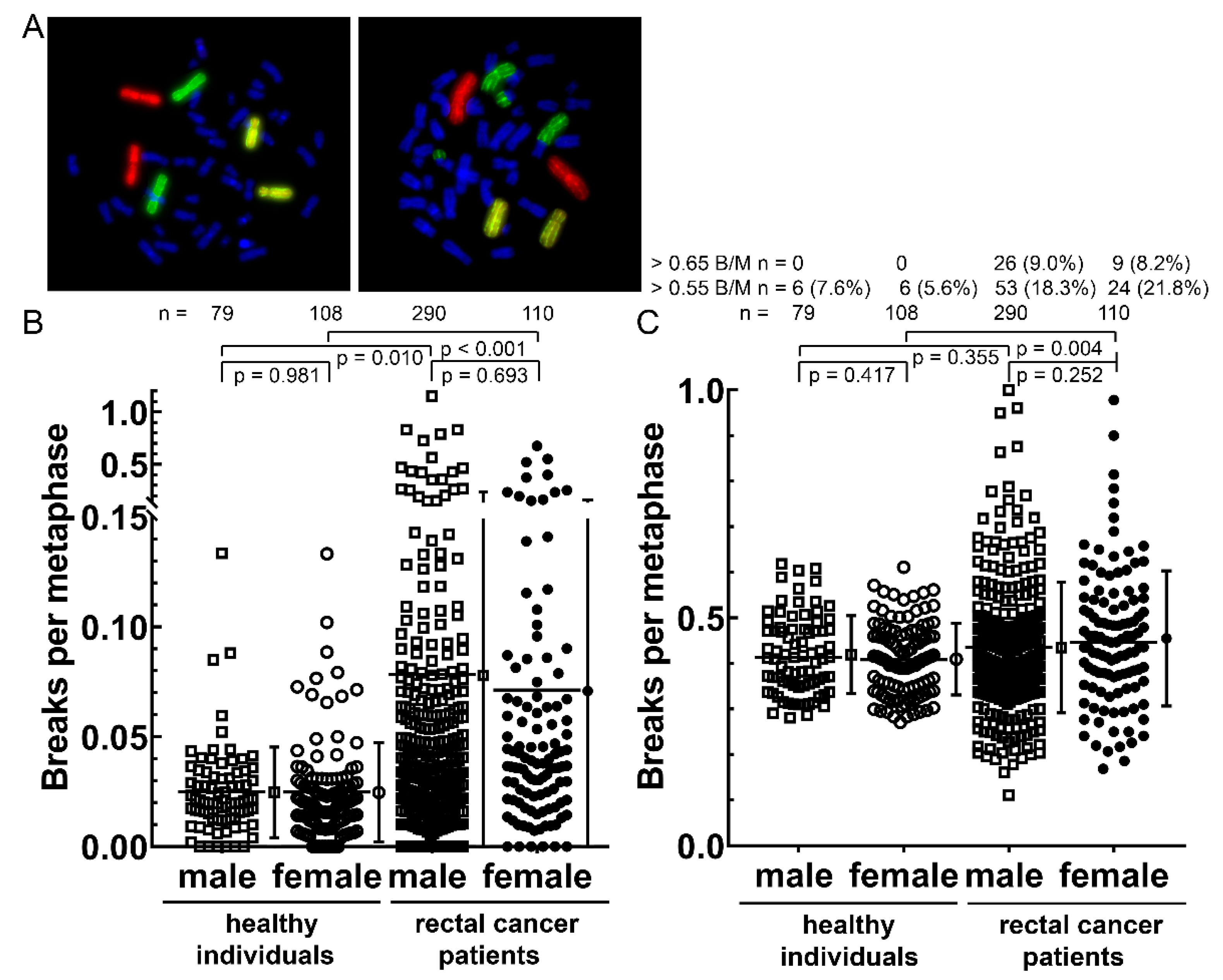Cancers 14 00148 g005 Cancers 14 00148 g005