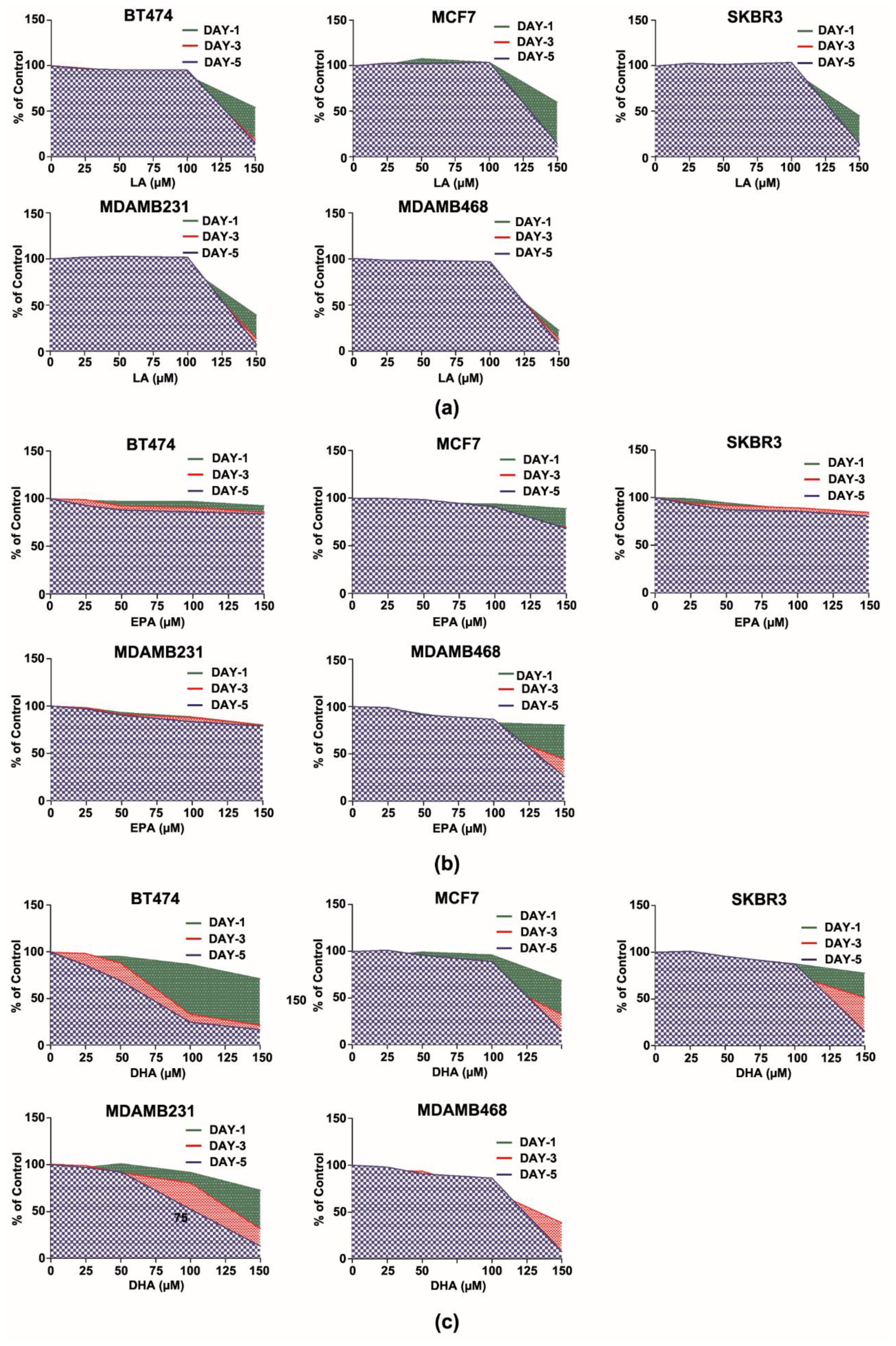Cancers 14 00157 g001