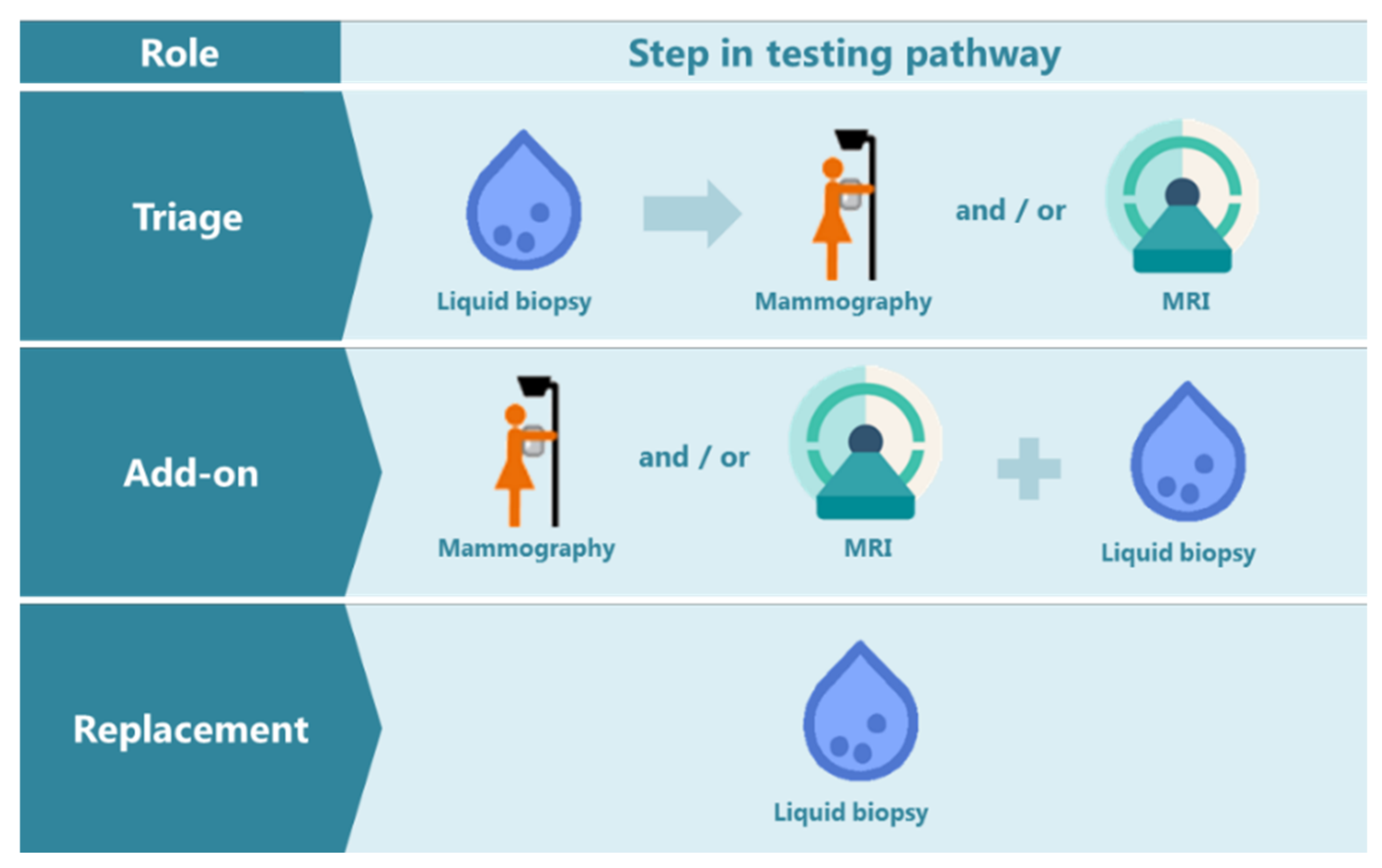 Cancers 14 00159 g004