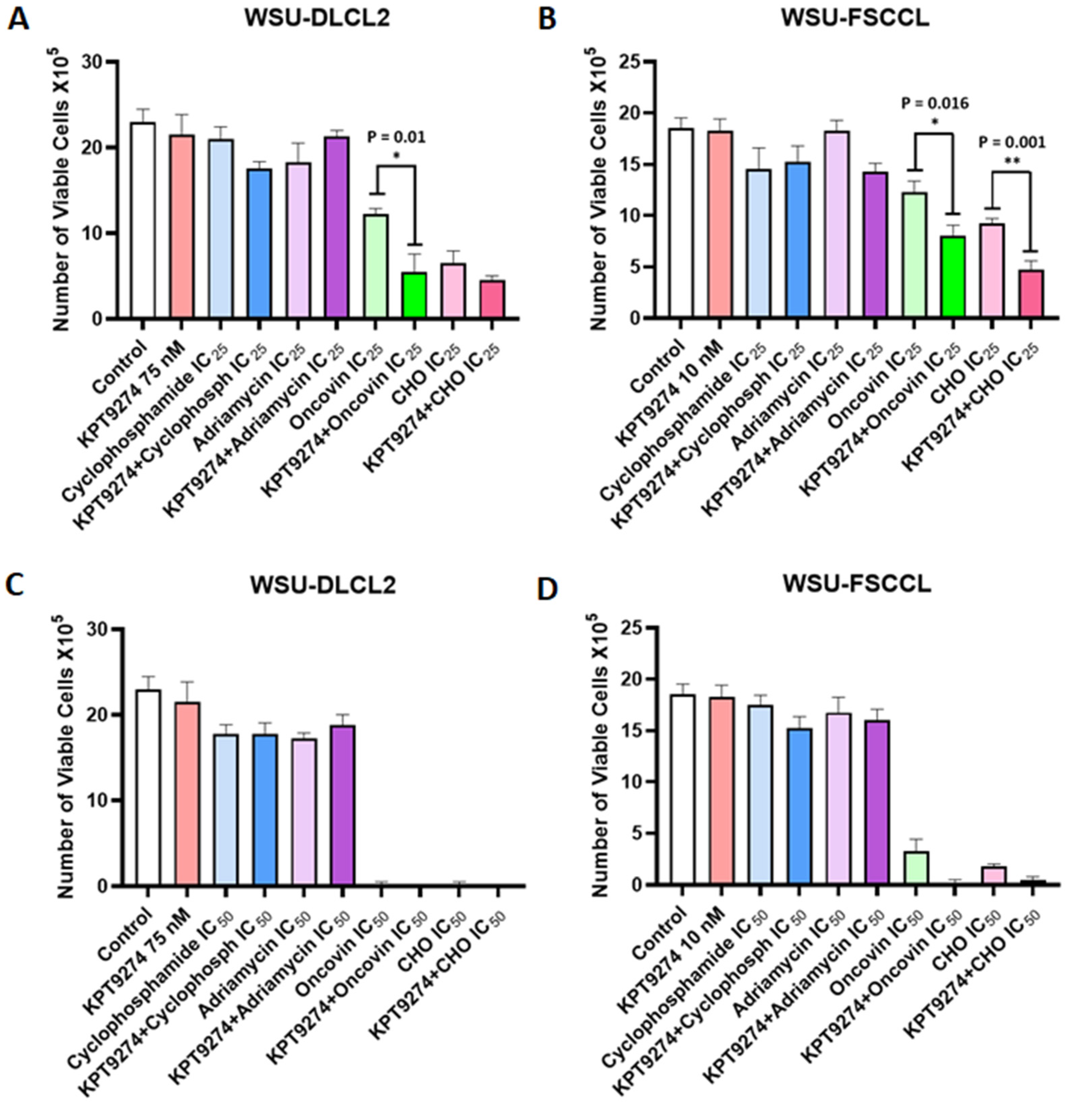Cancers 14 00160 g004
