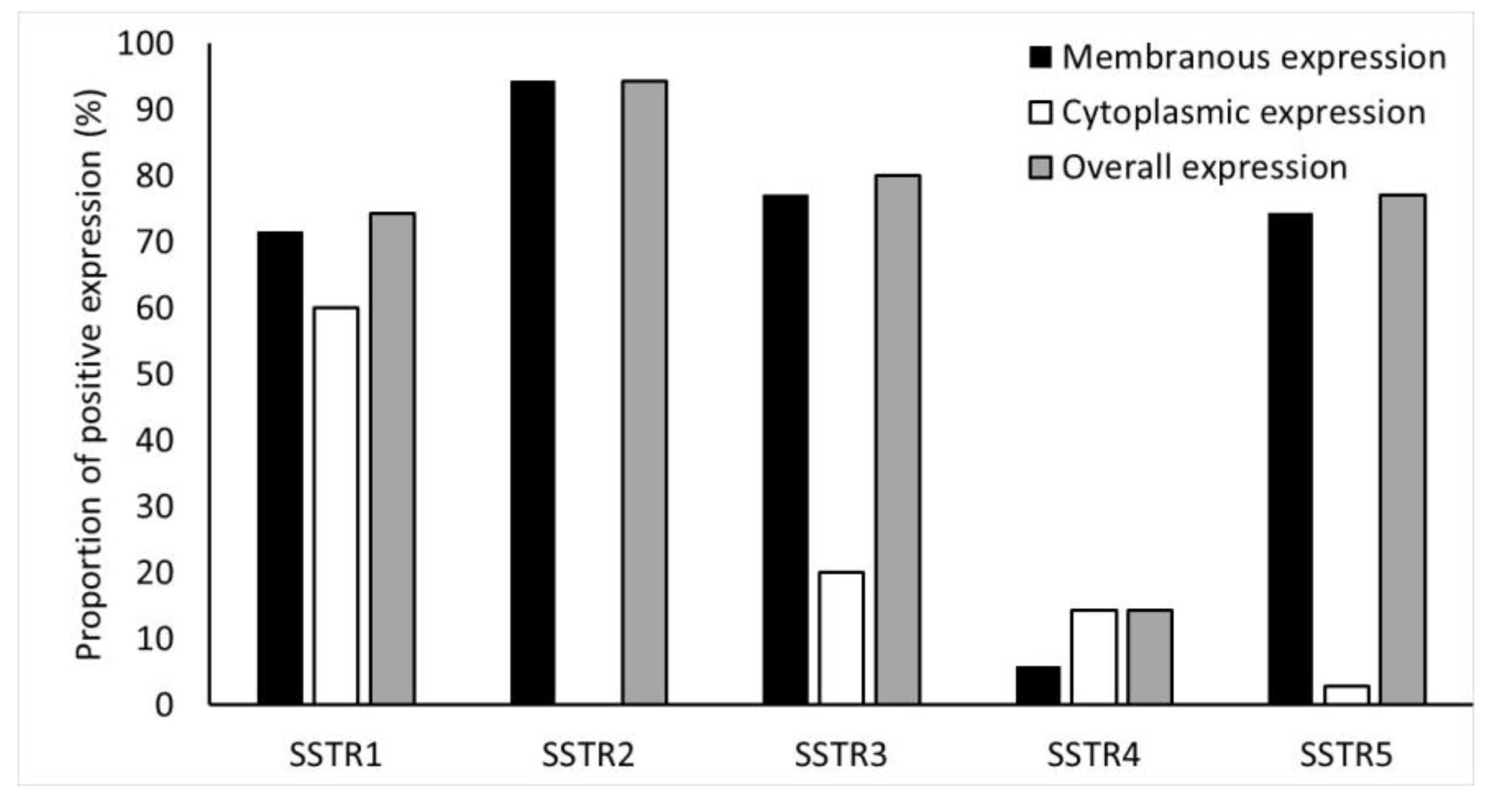 Cancers 14 00162 g004