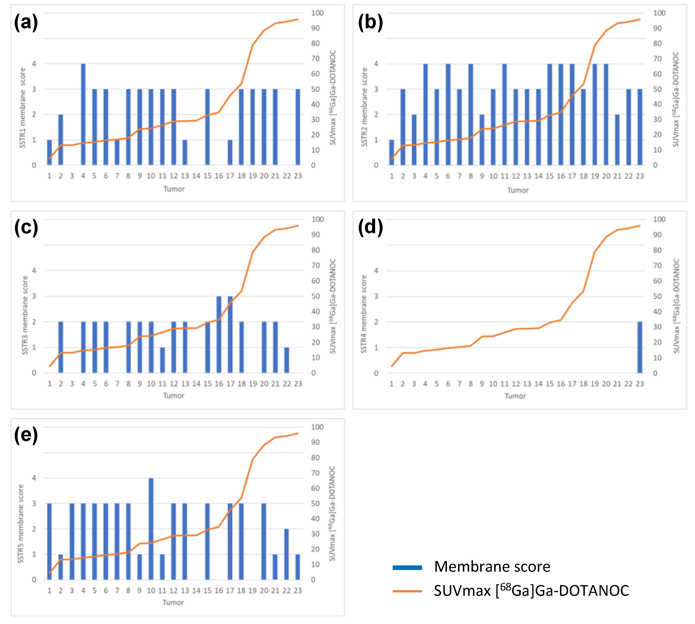 Cancers 14 00162 g005
