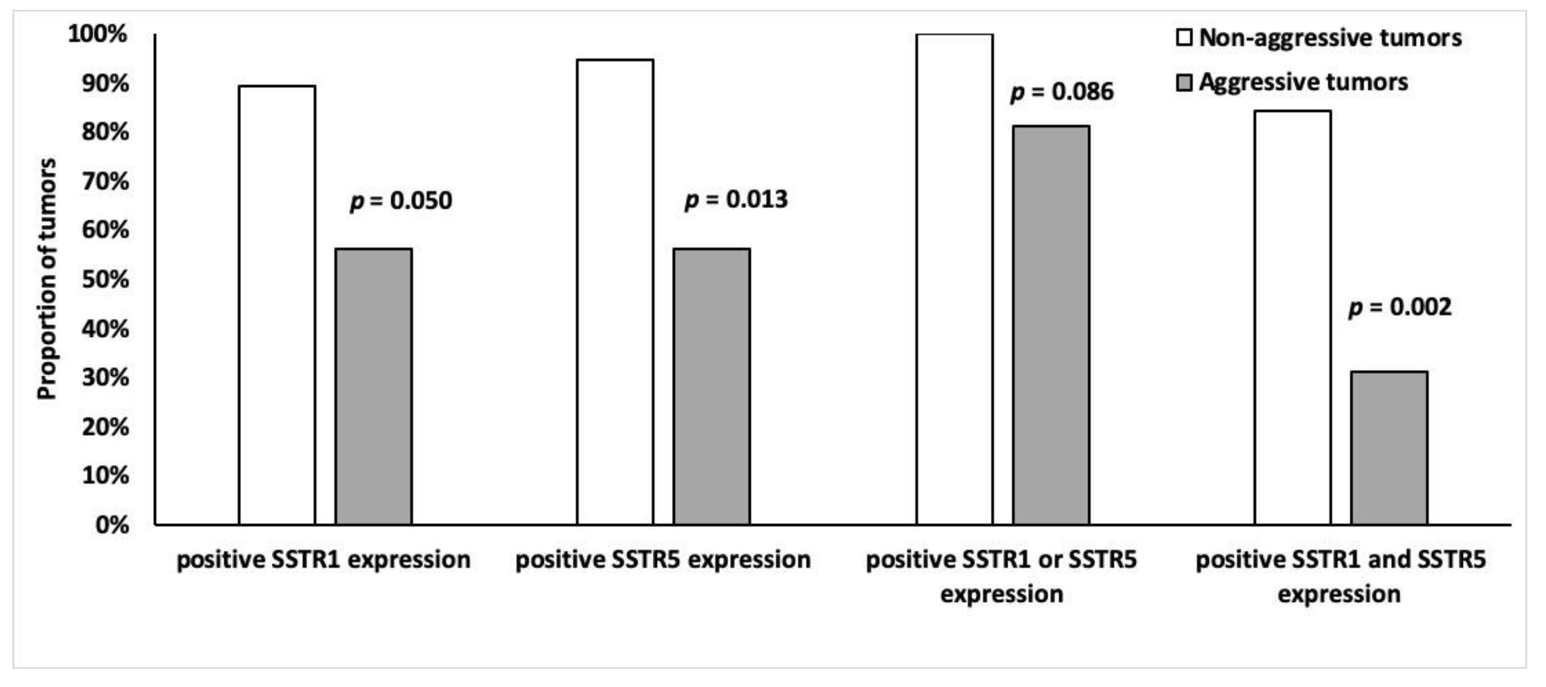 Cancers 14 00162 g008