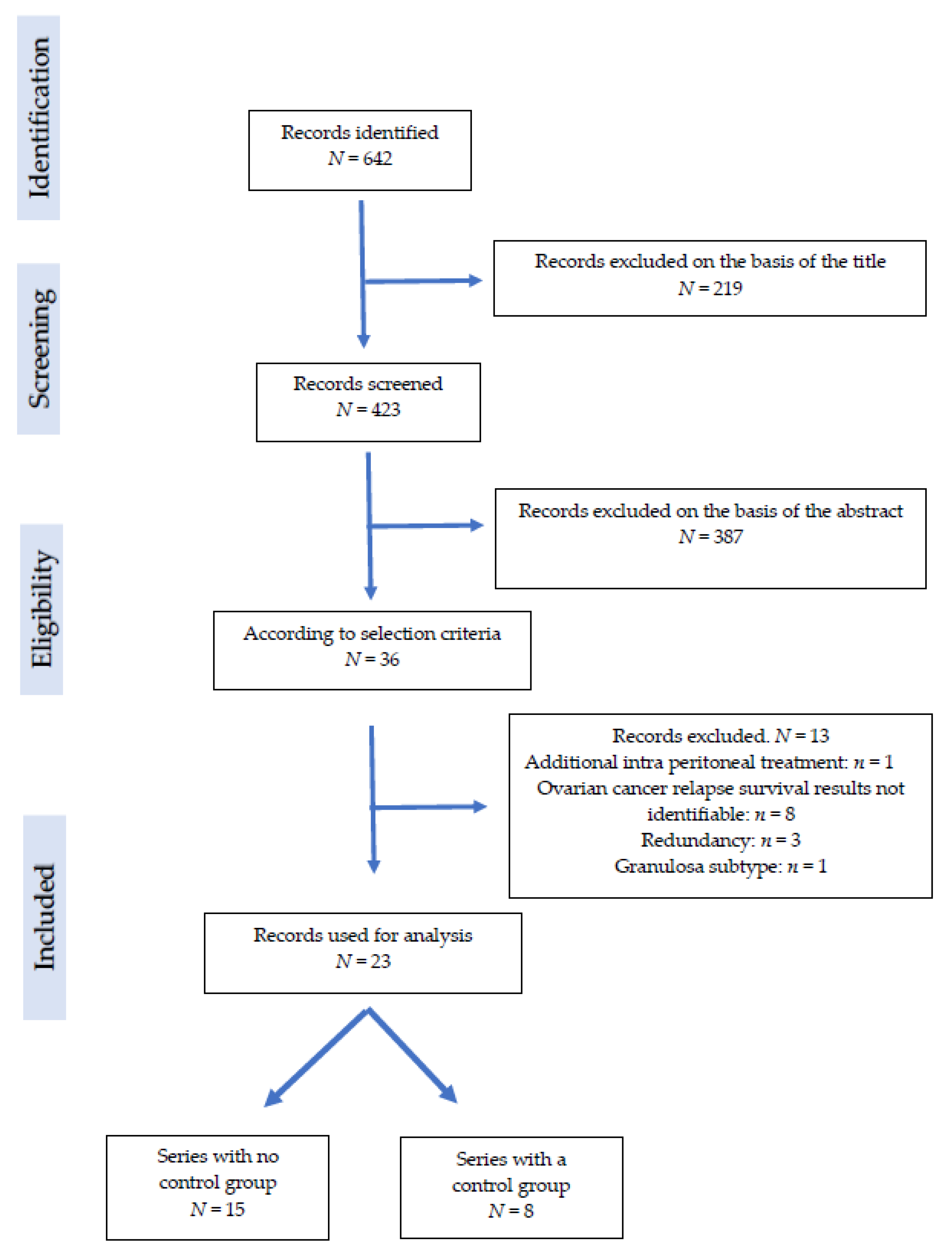 Cancers 14 00172 g001