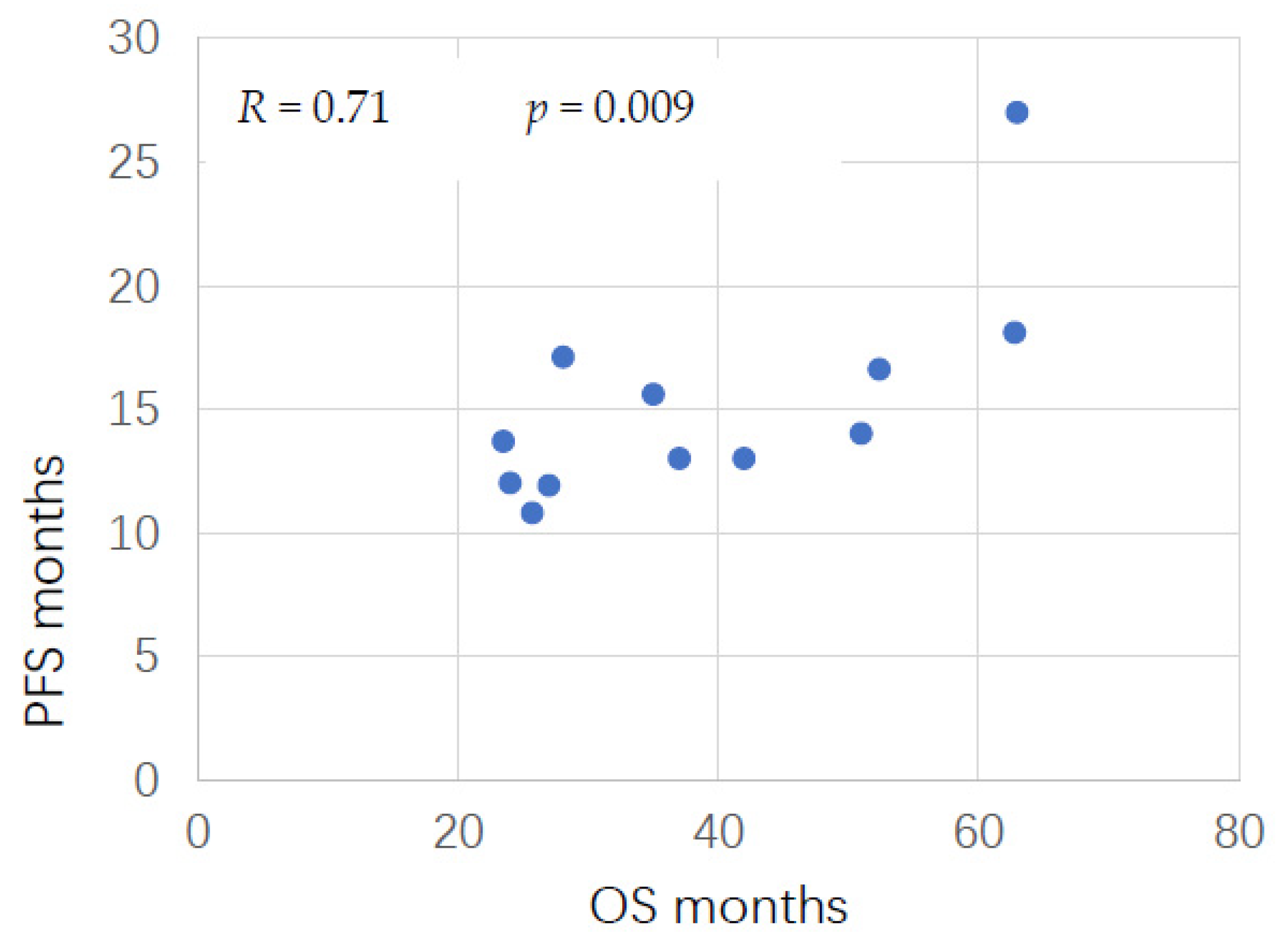 Cancers 14 00172 g002