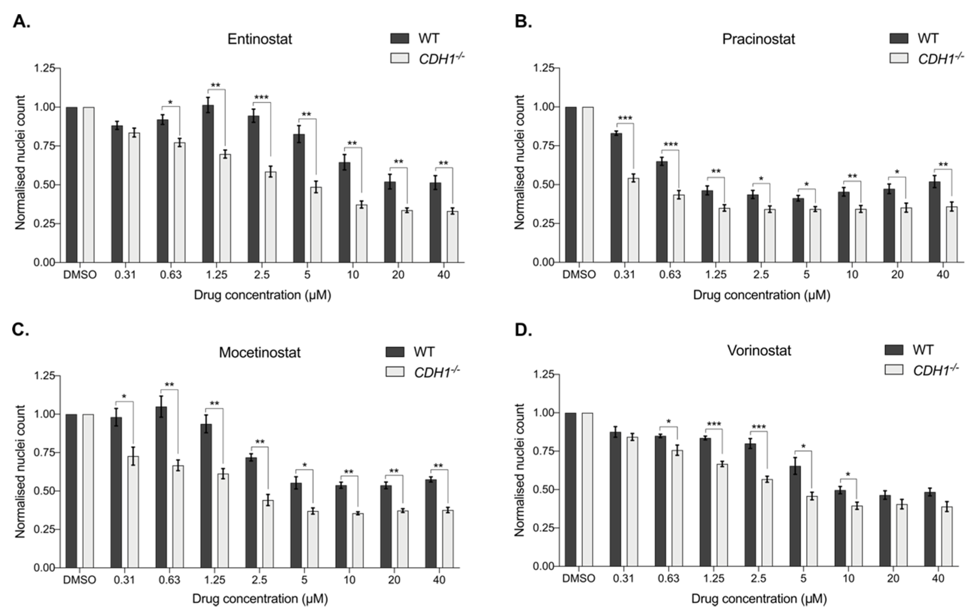 Cancers 14 00175 g002