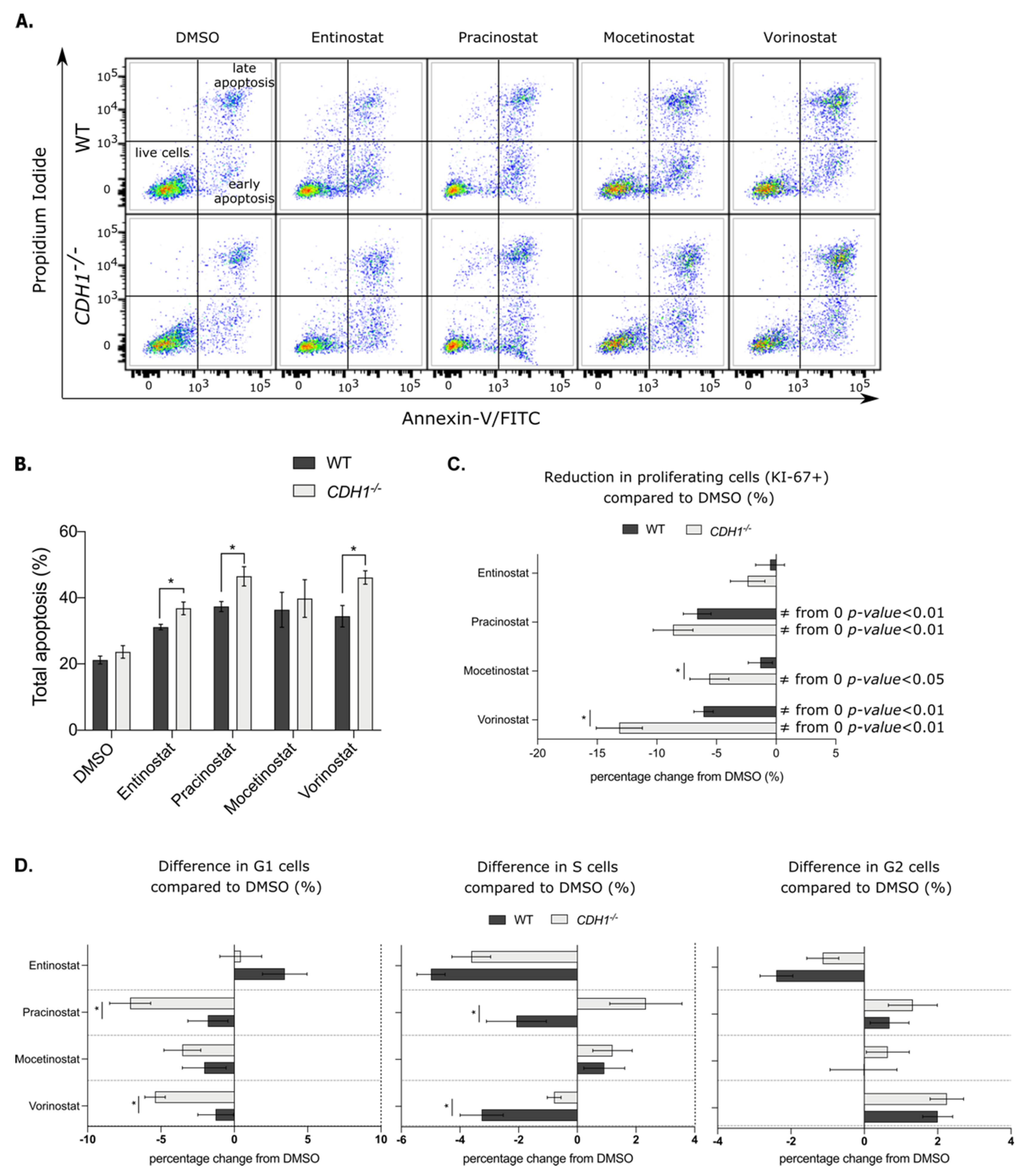 Cancers 14 00175 g003