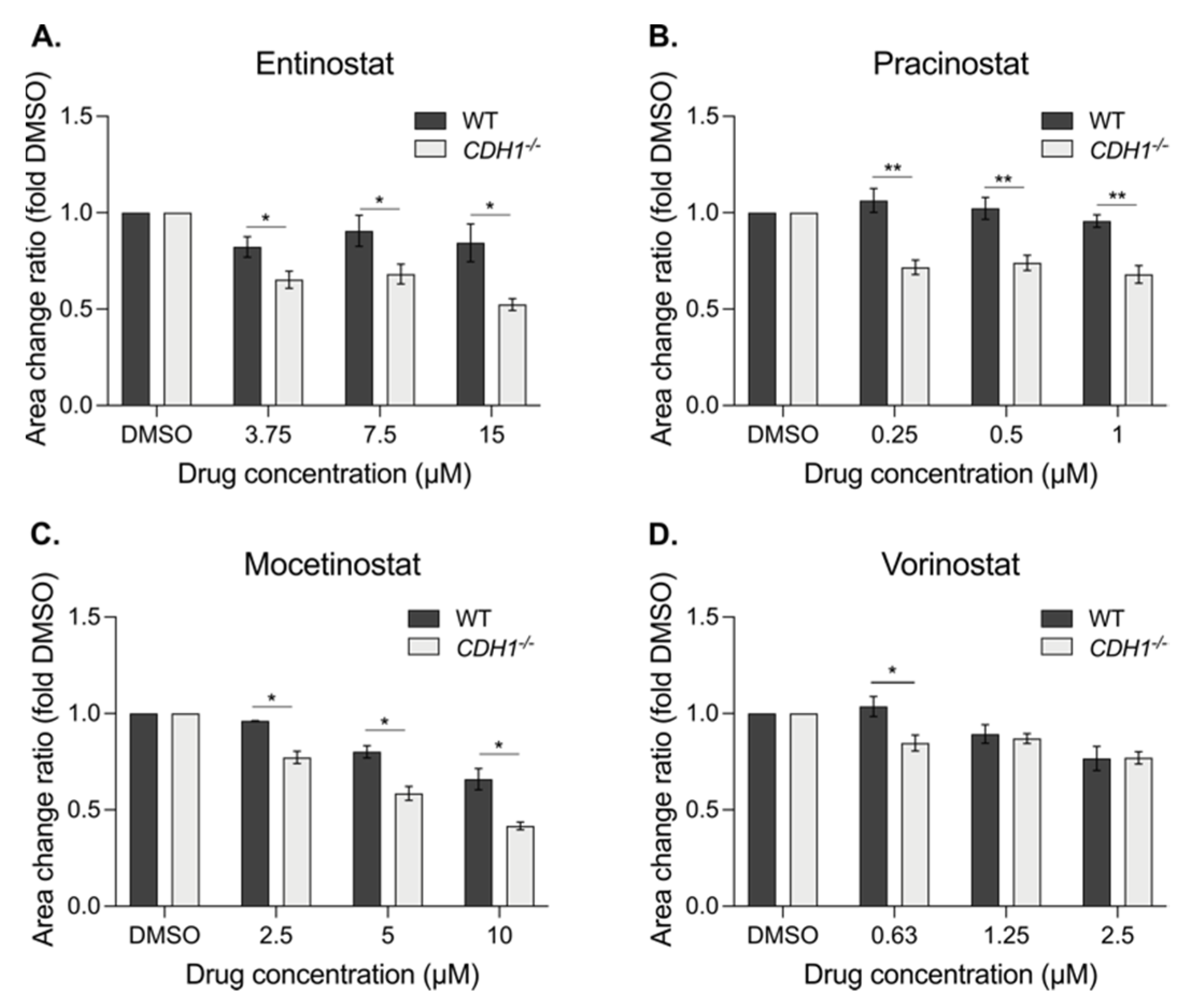 Cancers 14 00175 g006
