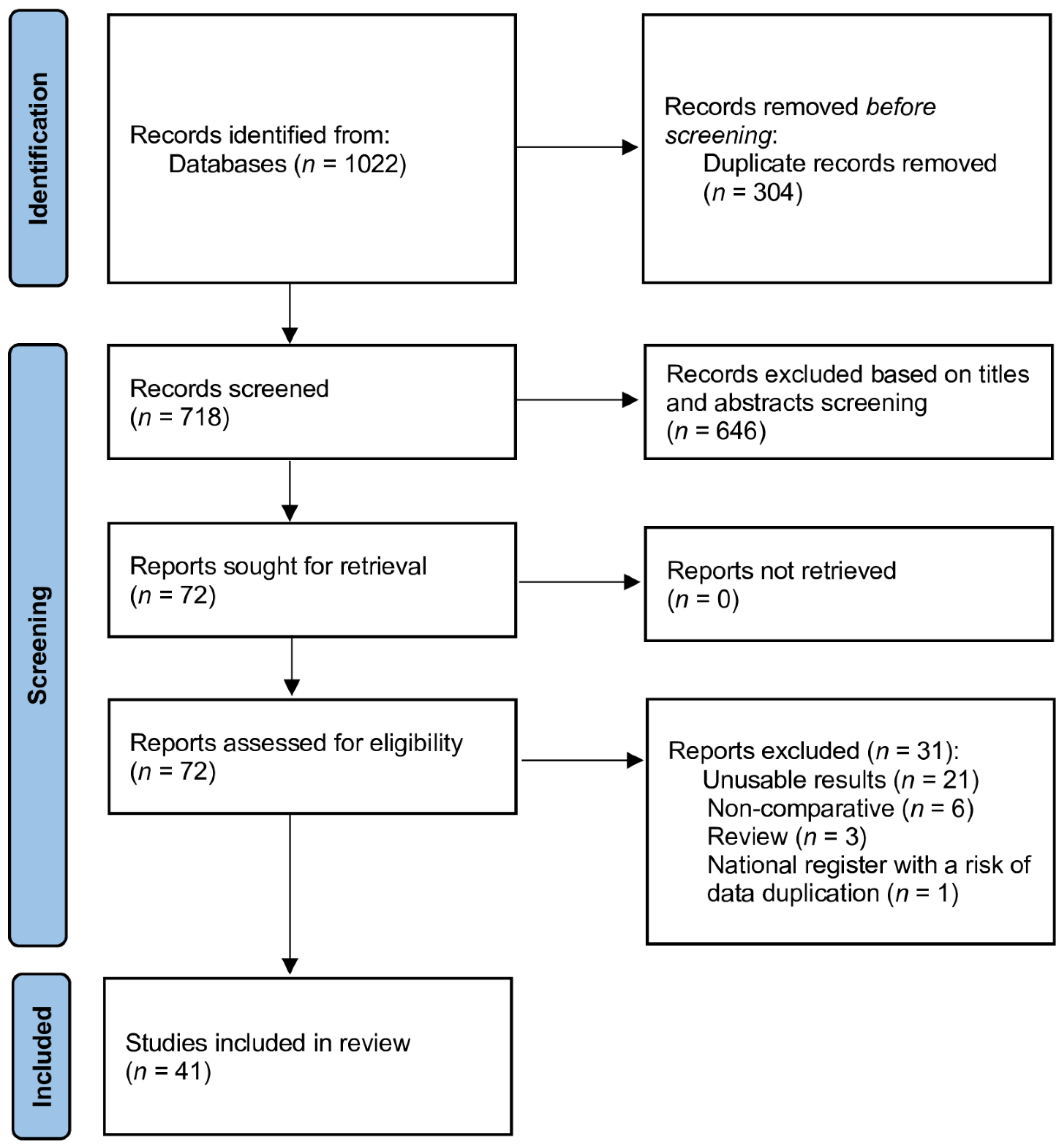 Cancers 14 00180 g001