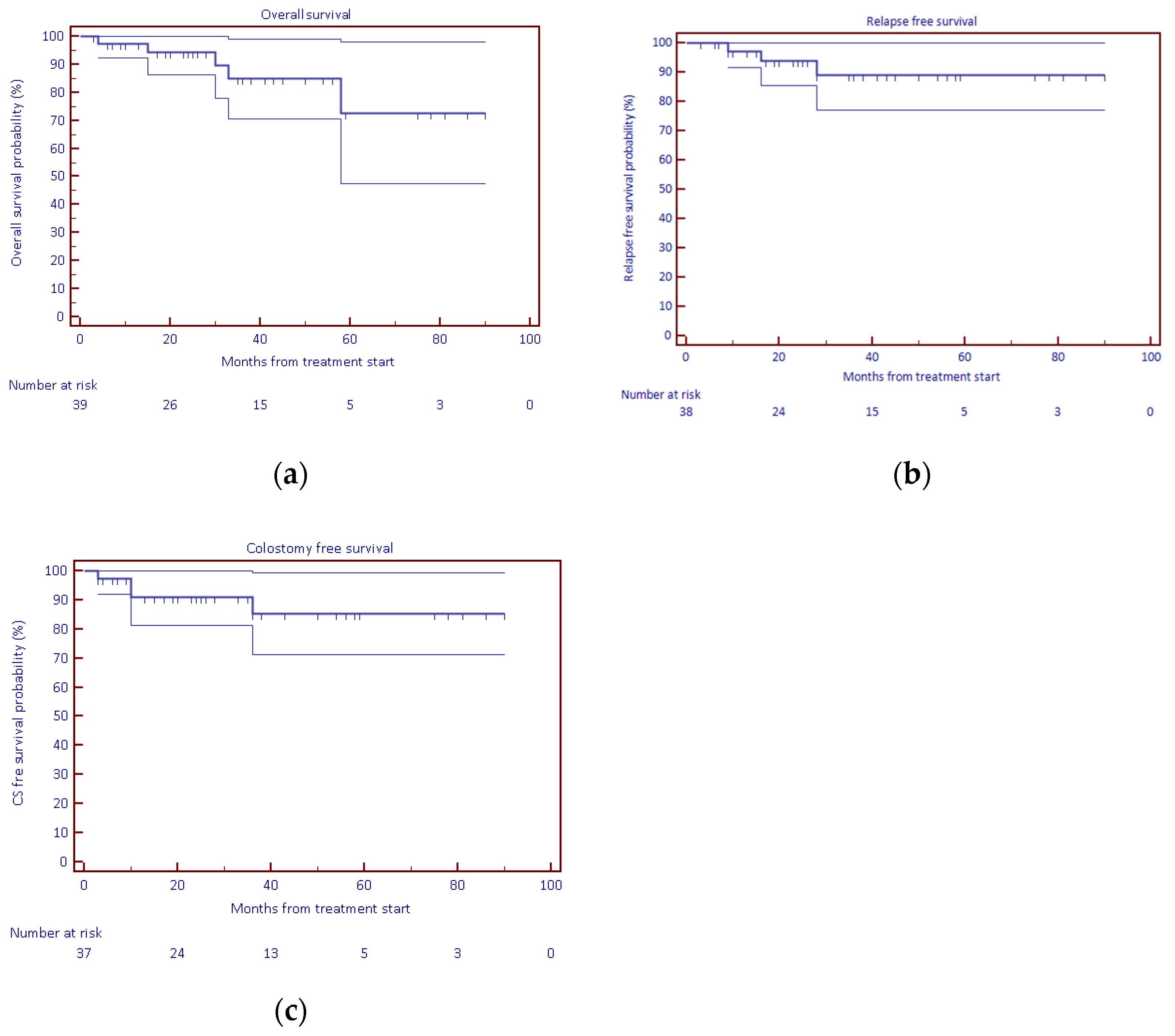 Cancers 14 00185 g002