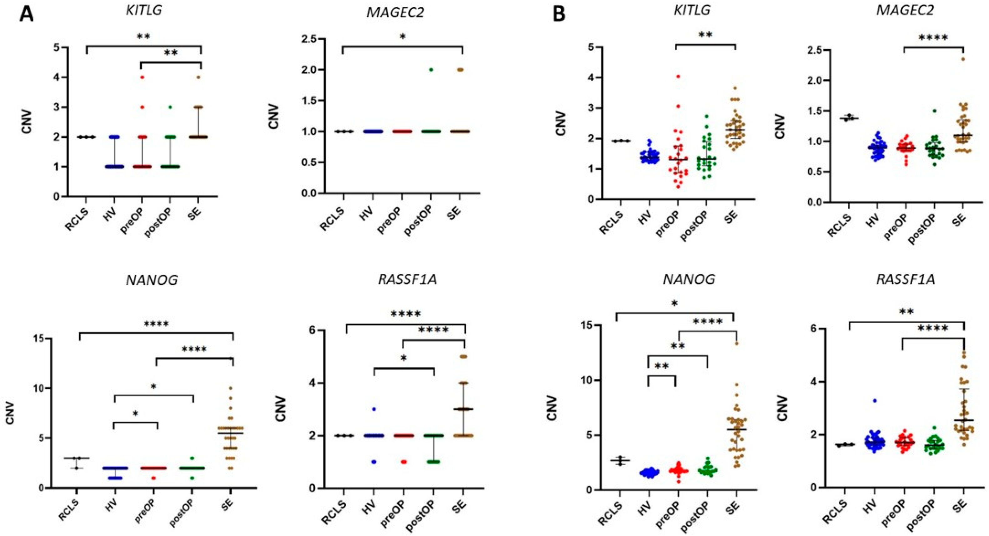 Cancers 14 00189 g002