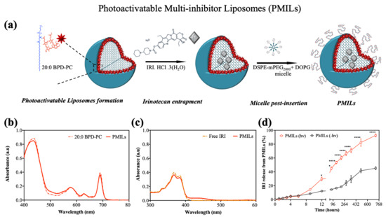 Cancers 14 00197 g0a2 550