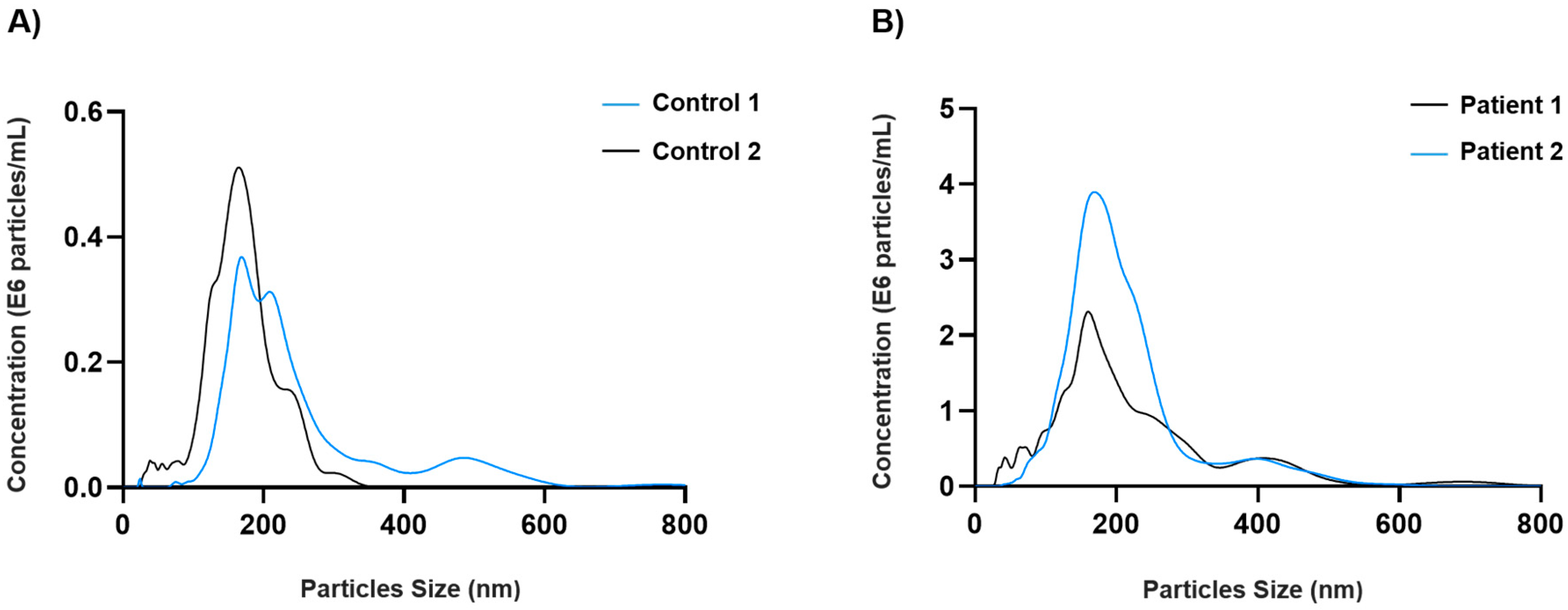 Cancers 14 00199 g001
