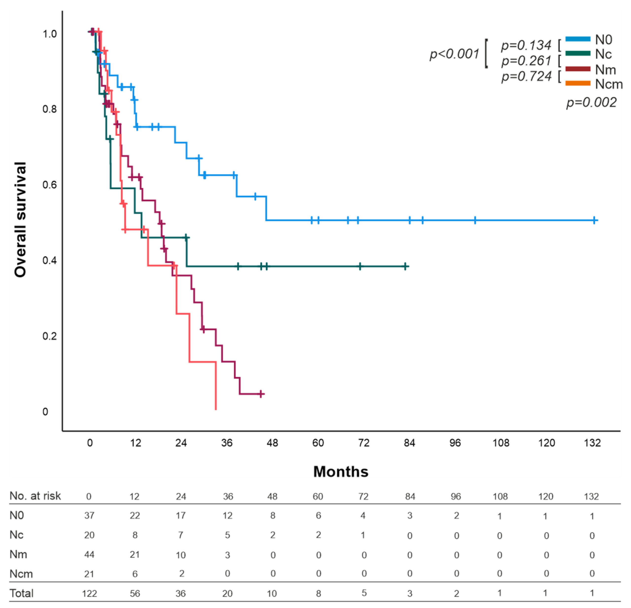 Cancers 14 00201 g002