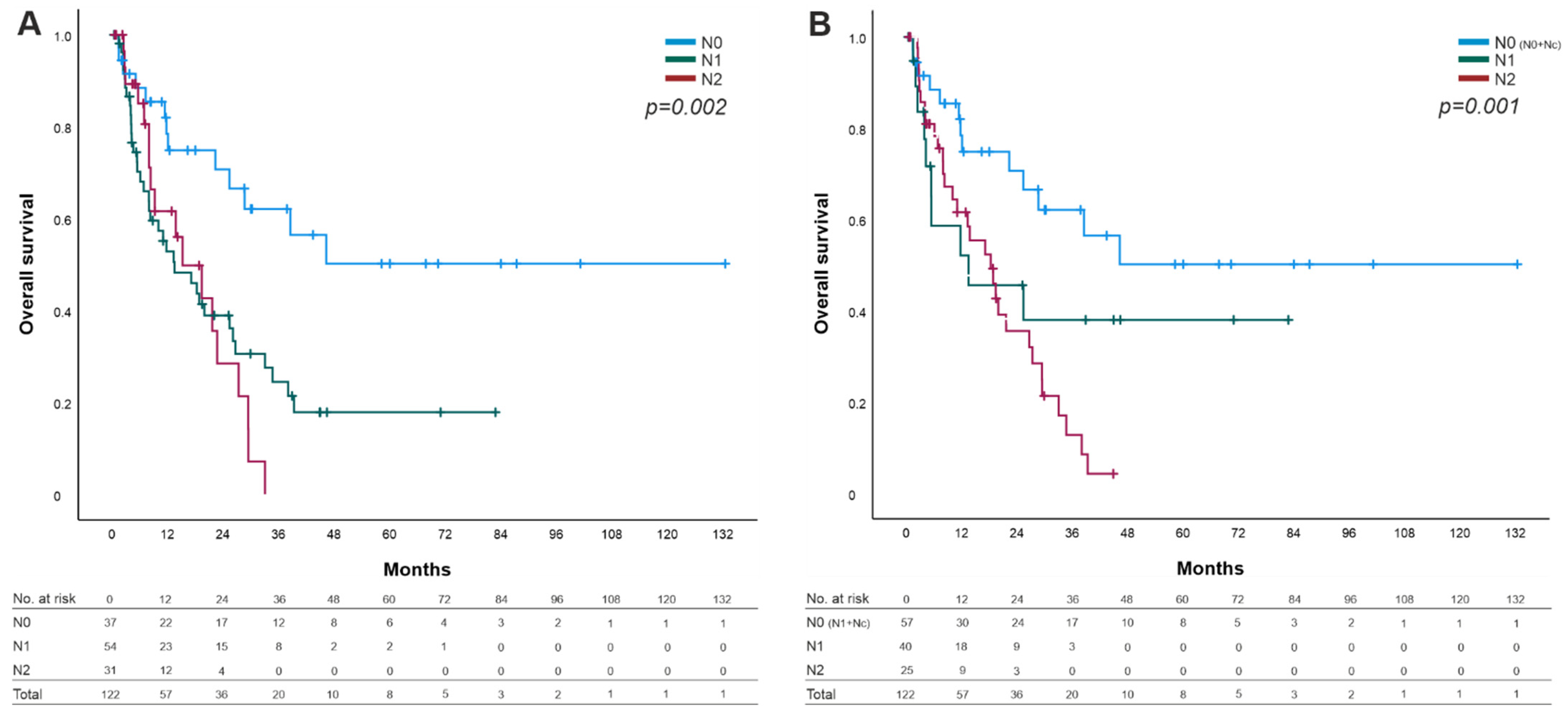 Cancers 14 00201 g003