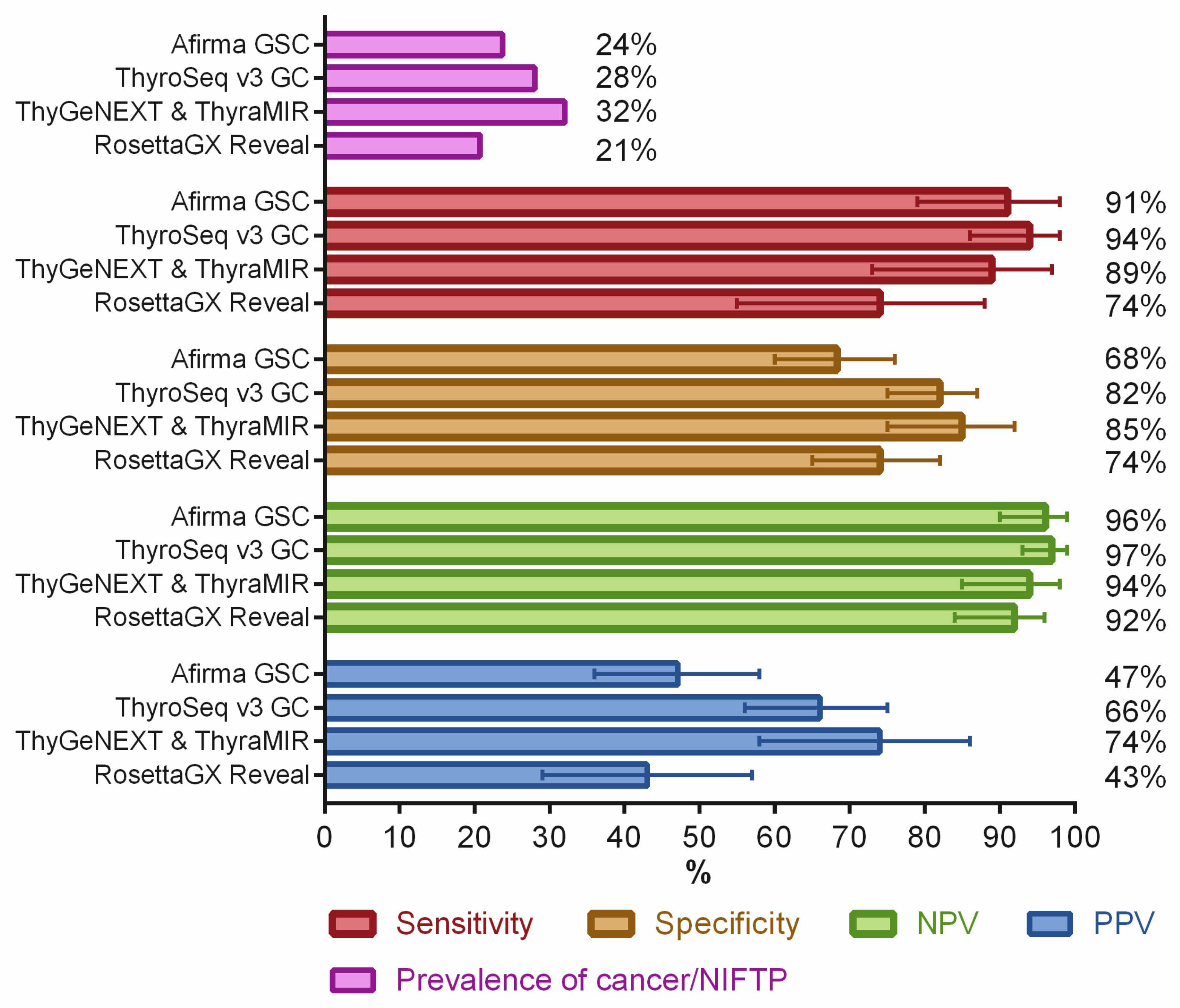 Cancers 14 00204 g003