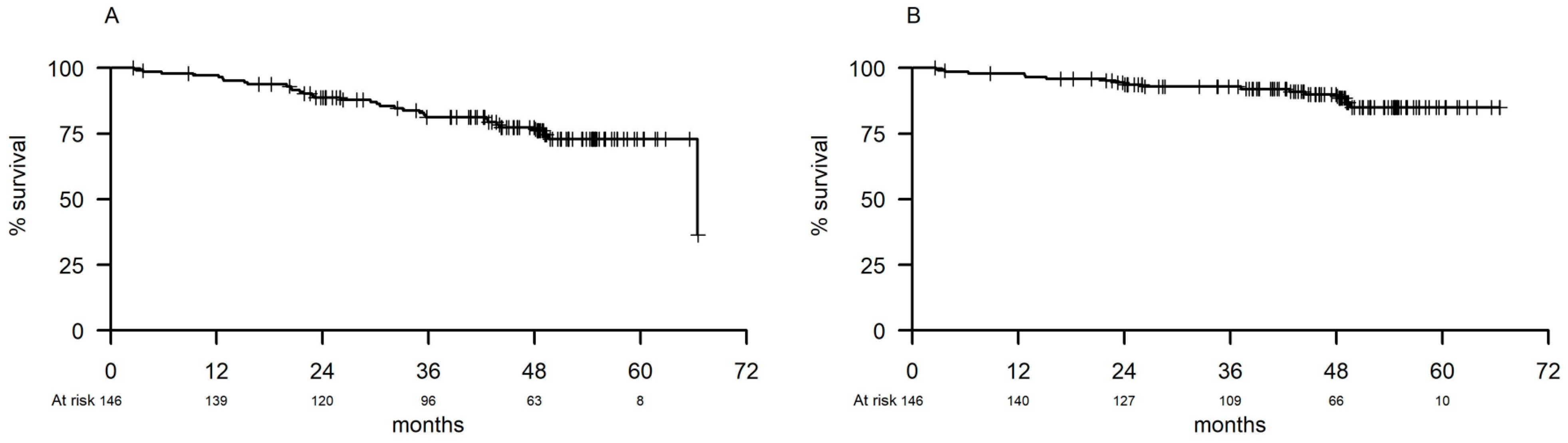 Cancers 14 00207 g001