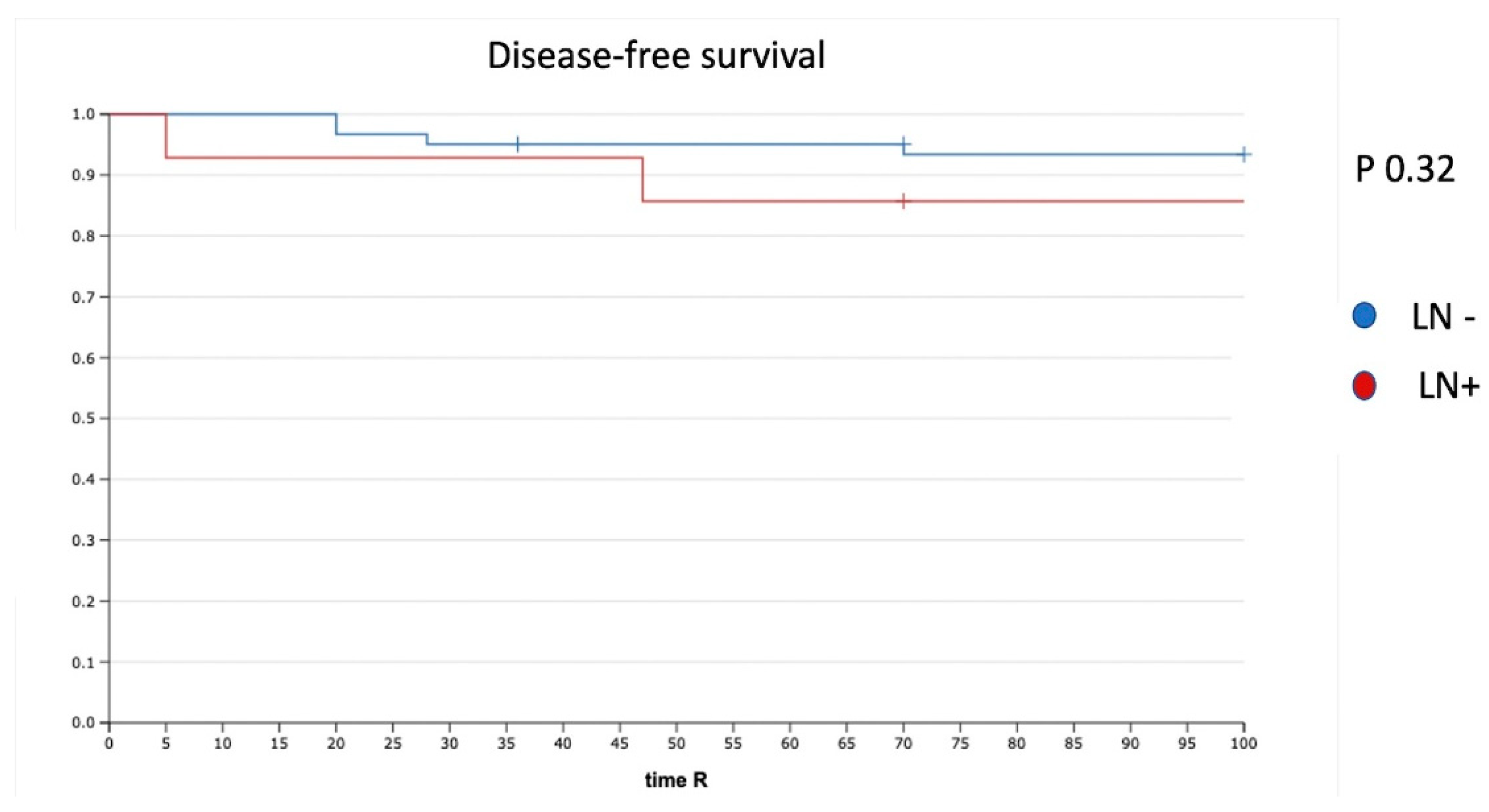 Cancers 14 00212 g002