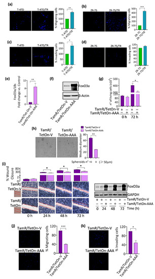 Cancers 14 00214 g0a1