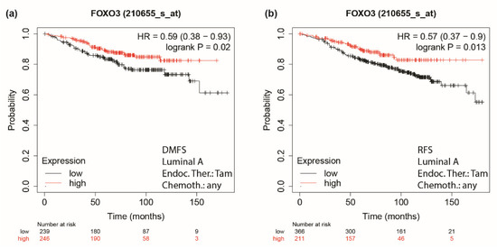 Cancers 14 00214 g0a4