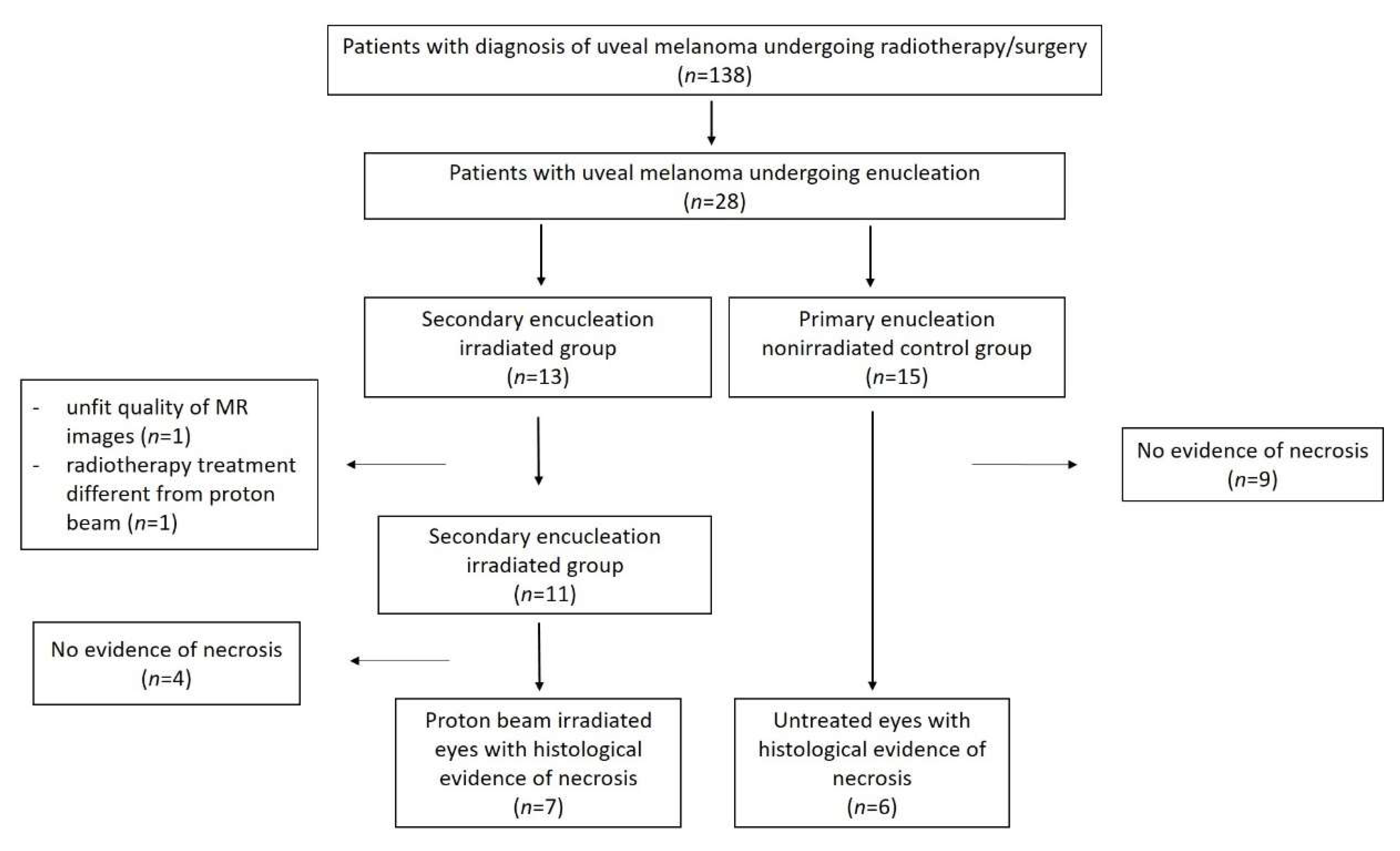 Cancers 14 00215 g002