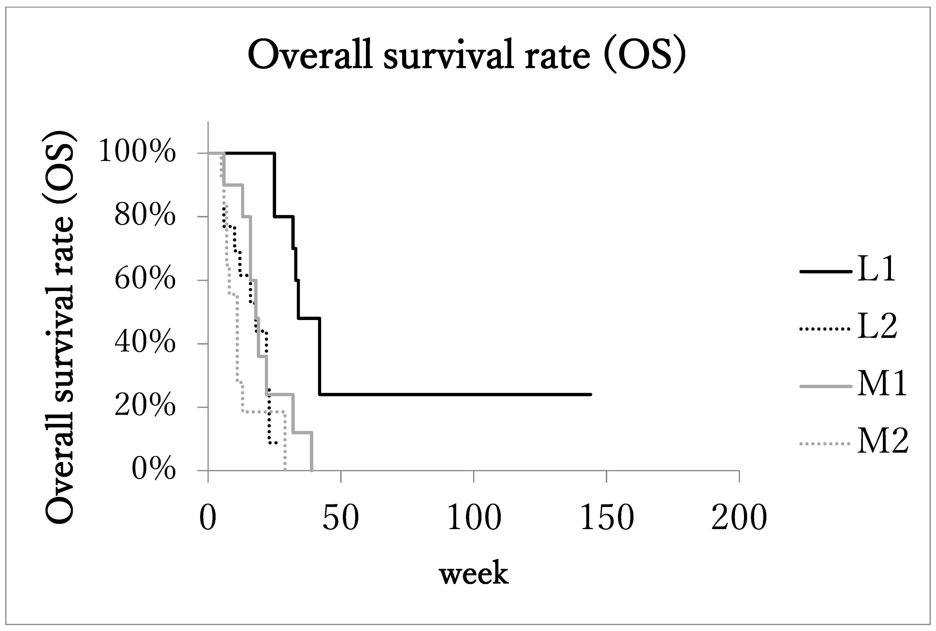 Cancers 14 00220 g002