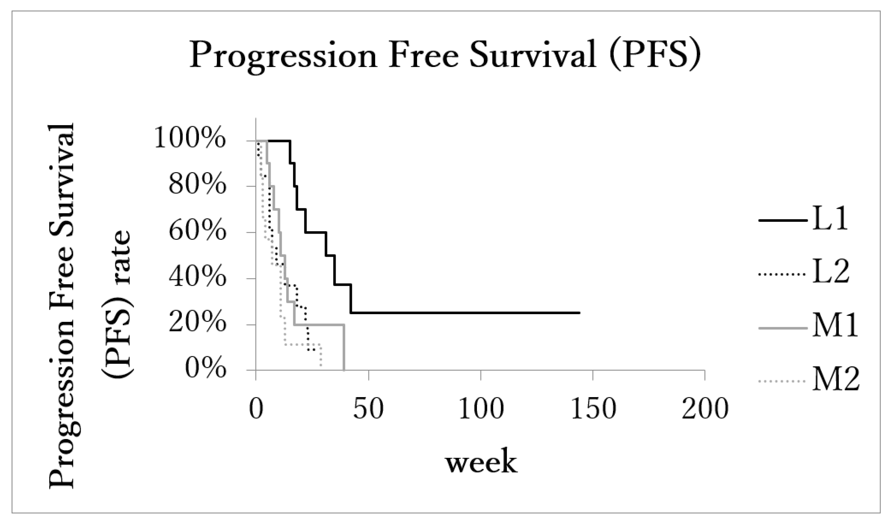 Cancers 14 00220 g003