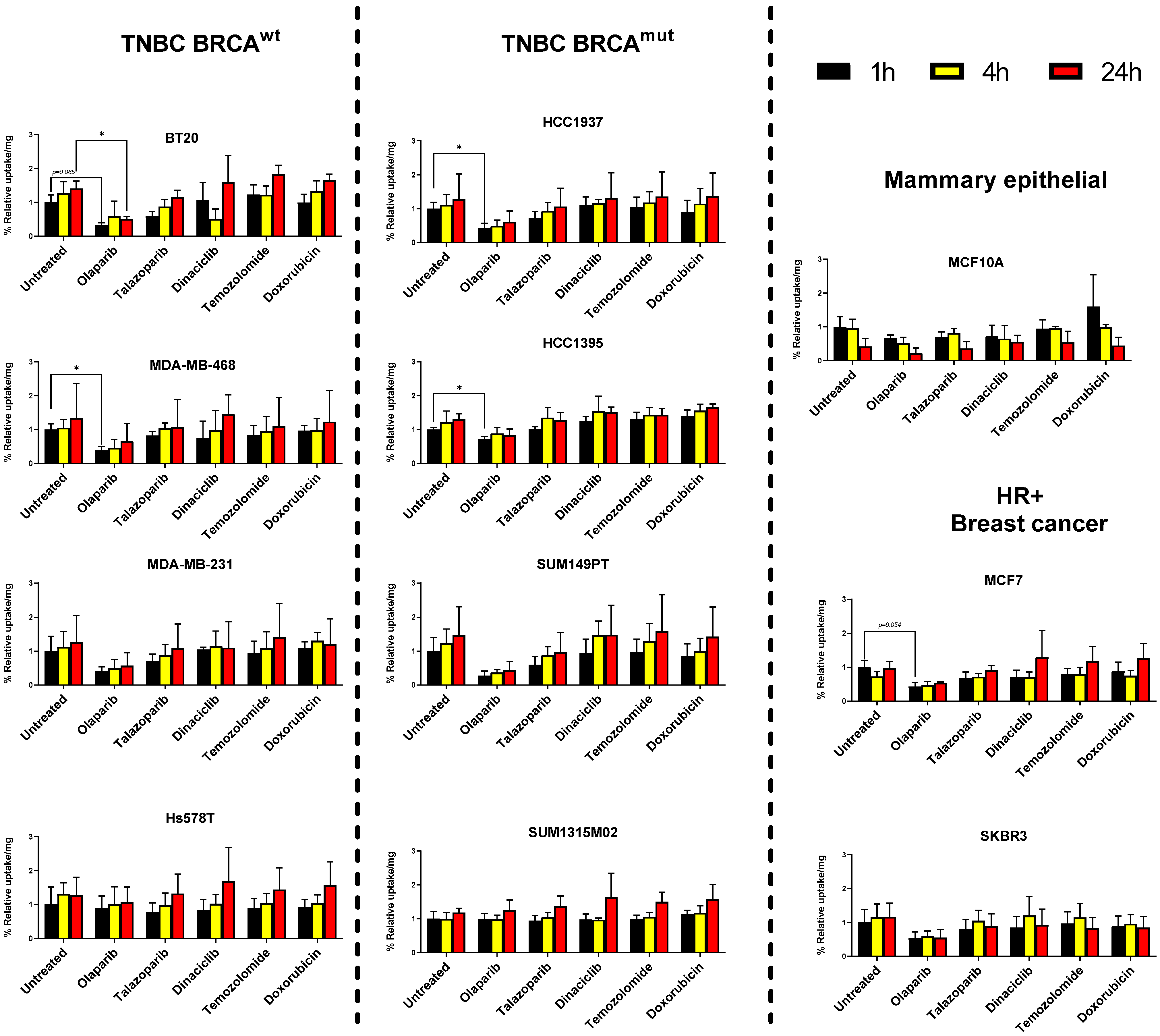 Cancers 14 00230 g002