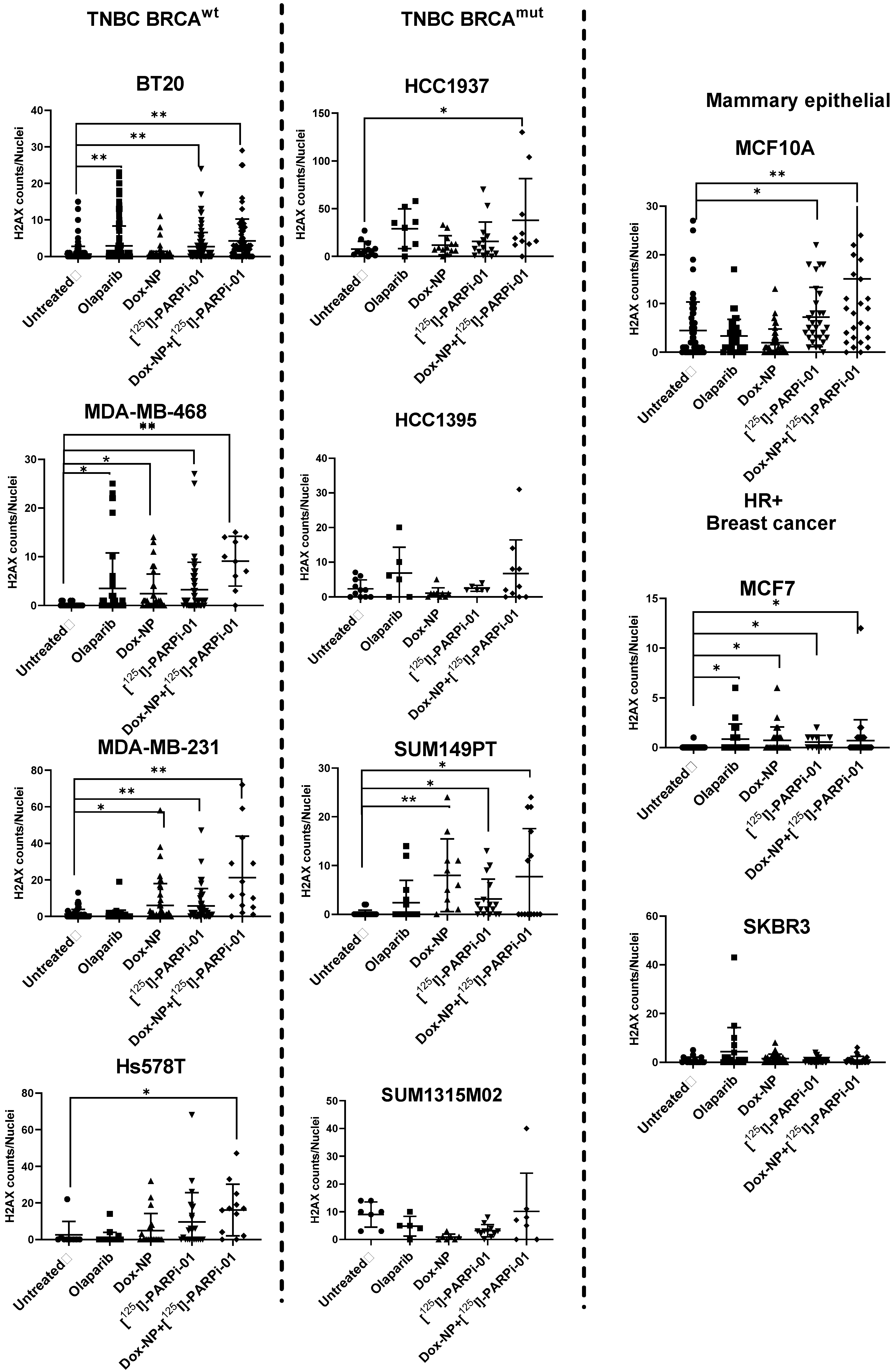 Cancers 14 00230 g003