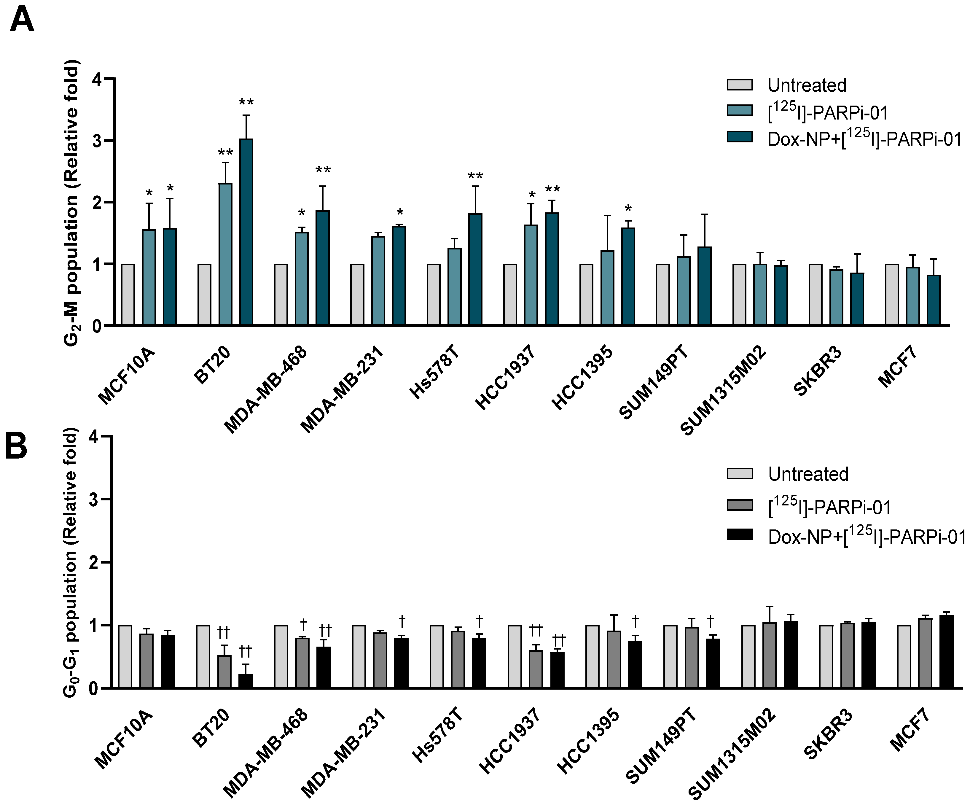 Cancers 14 00230 g004
