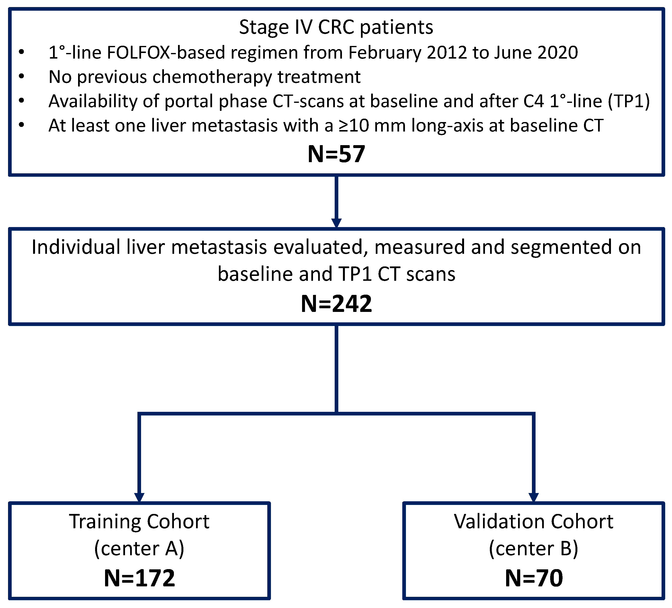 Cancers 14 00241 g001