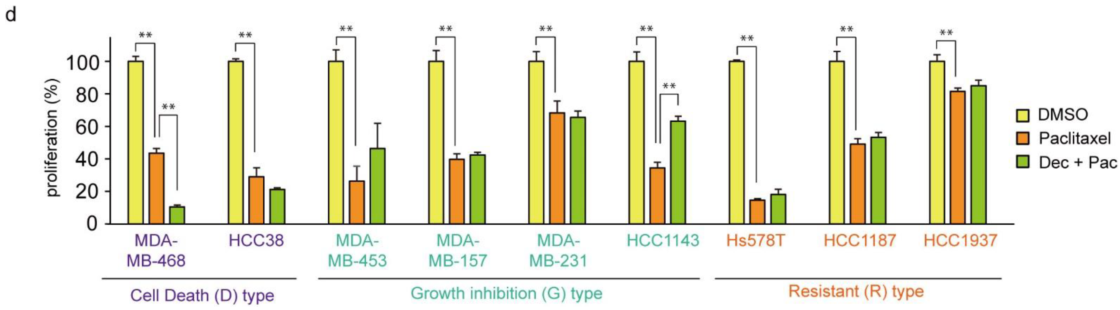 Cancers 14 00248 g007b