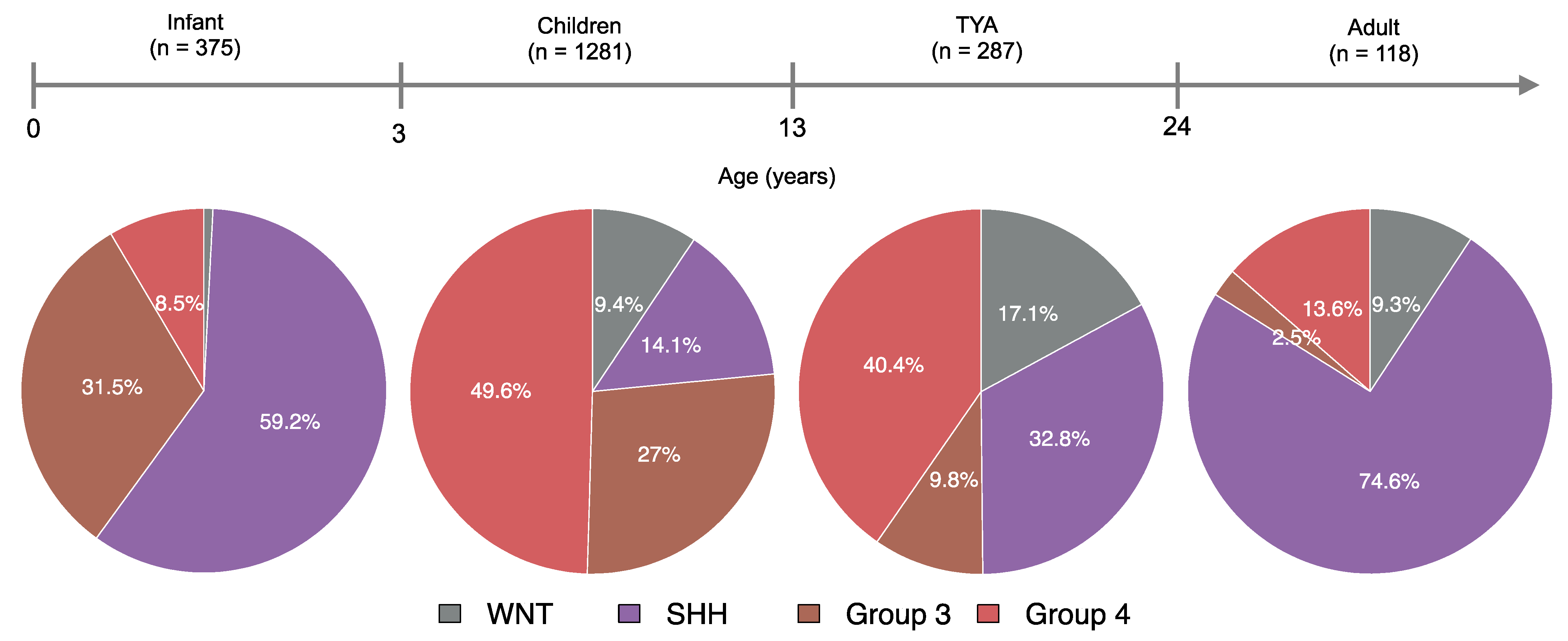 Cancers 14 00251 g001