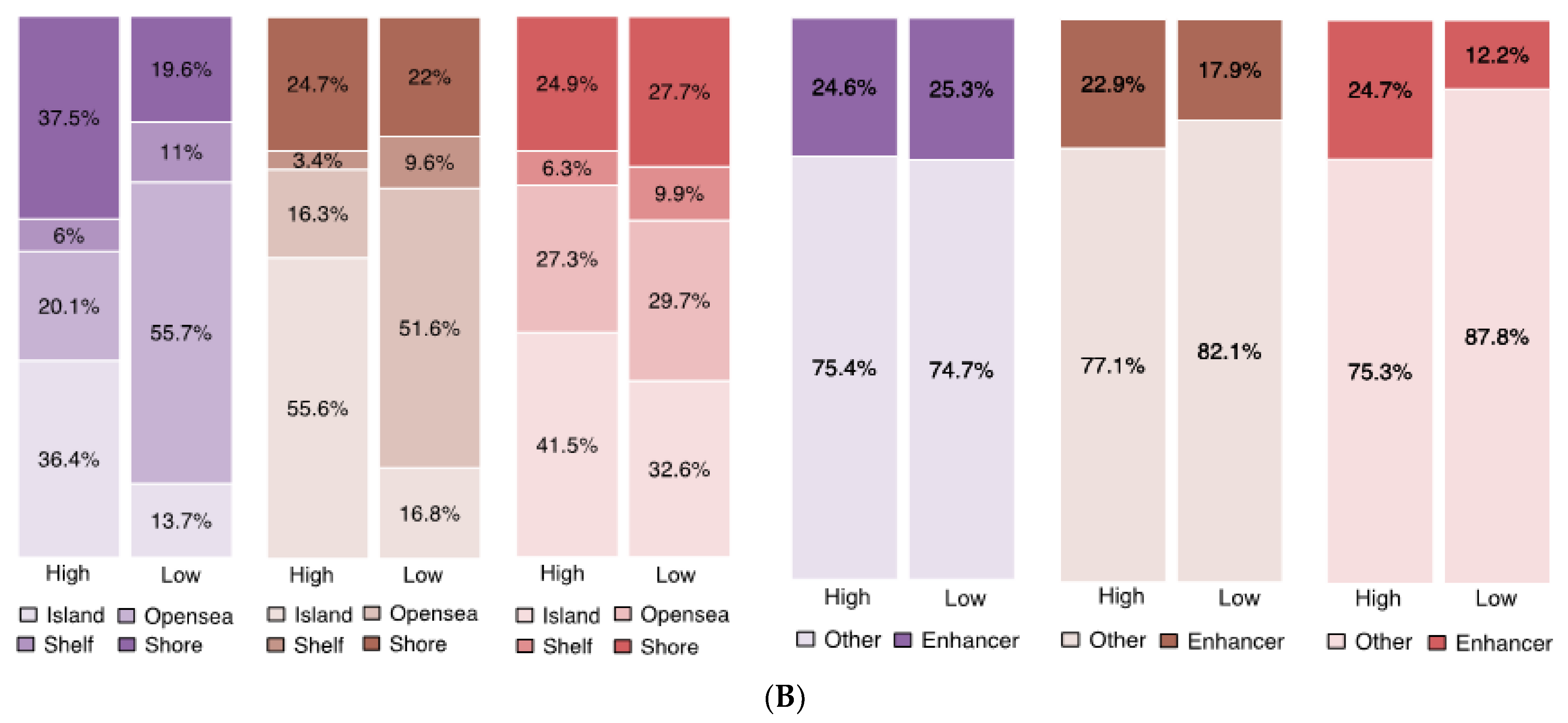 Cancers 14 00251 g003b