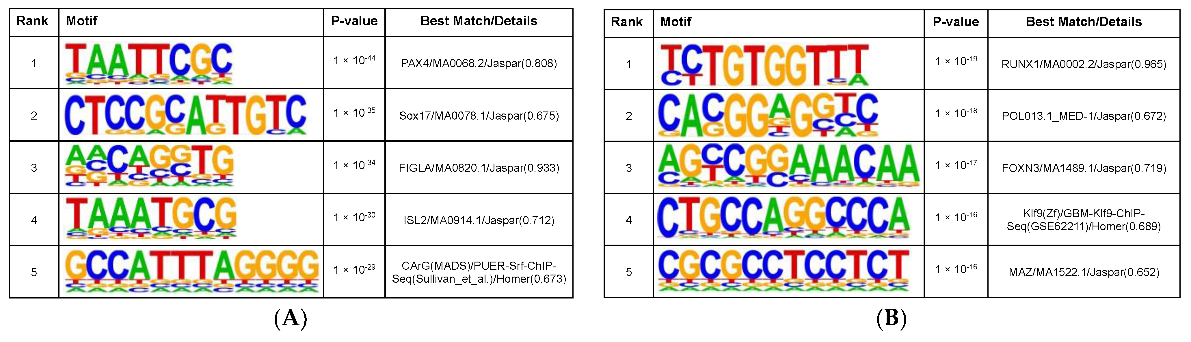 Cancers 14 00251 g004