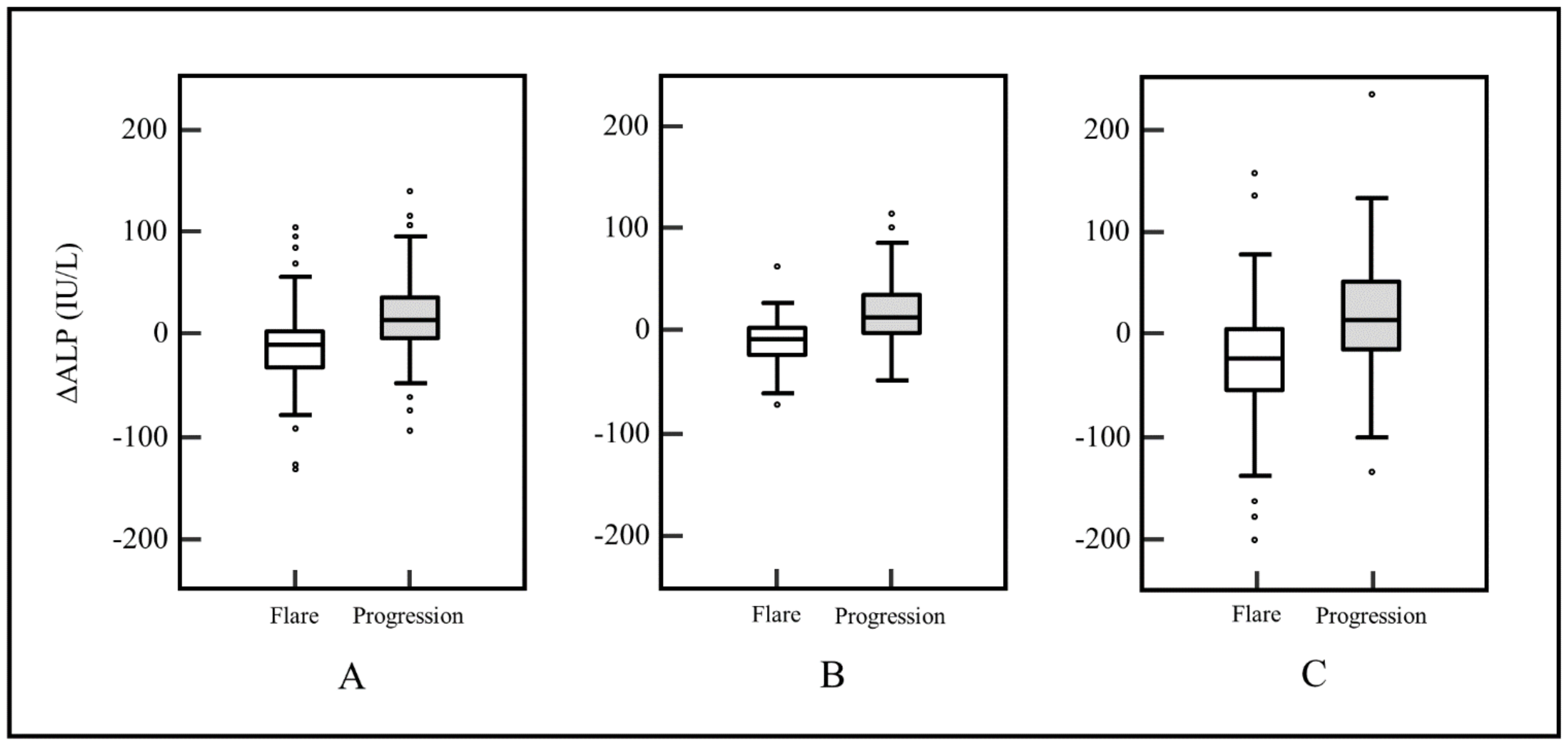 Cancers 14 00254 g002