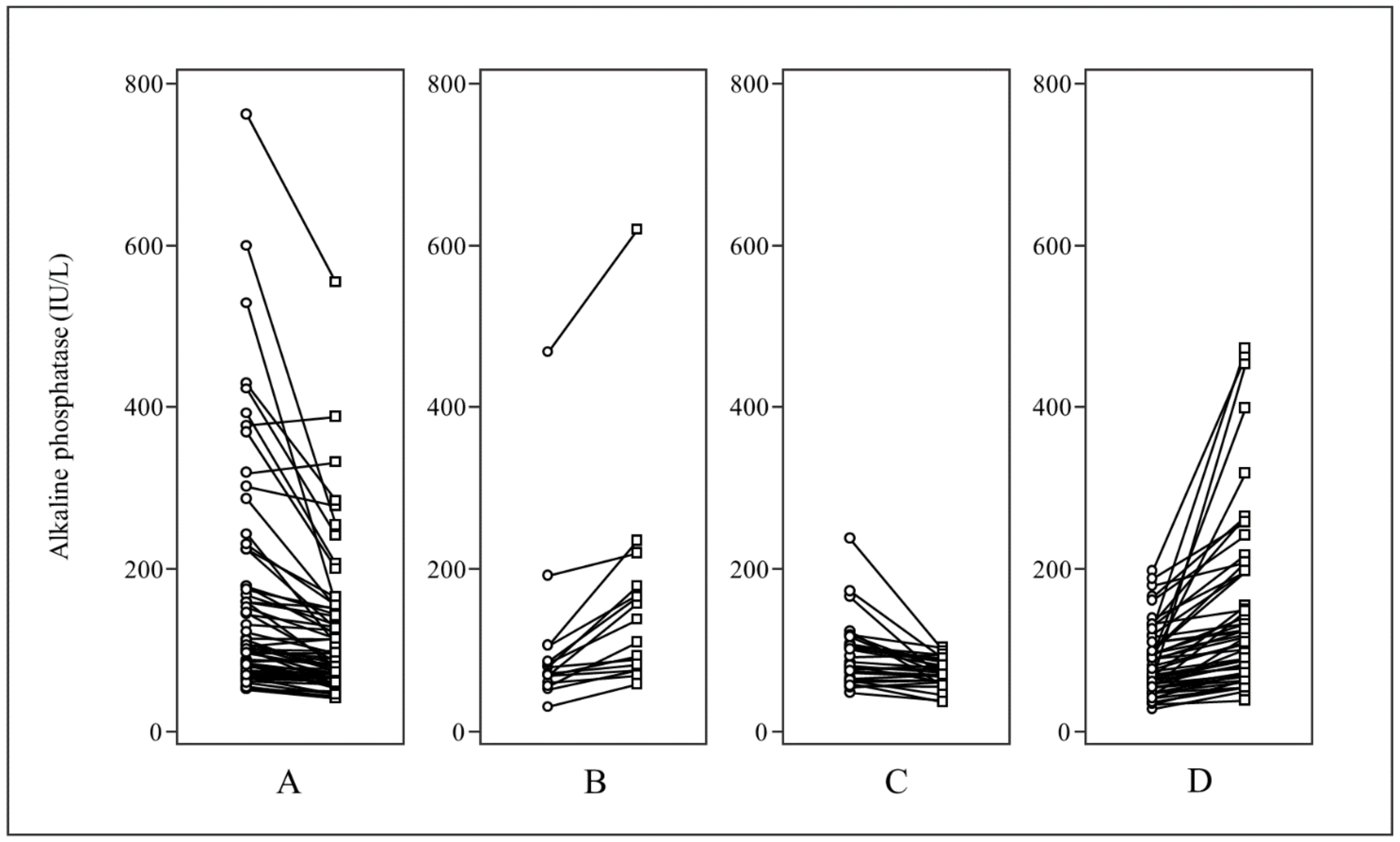 Cancers 14 00254 g003