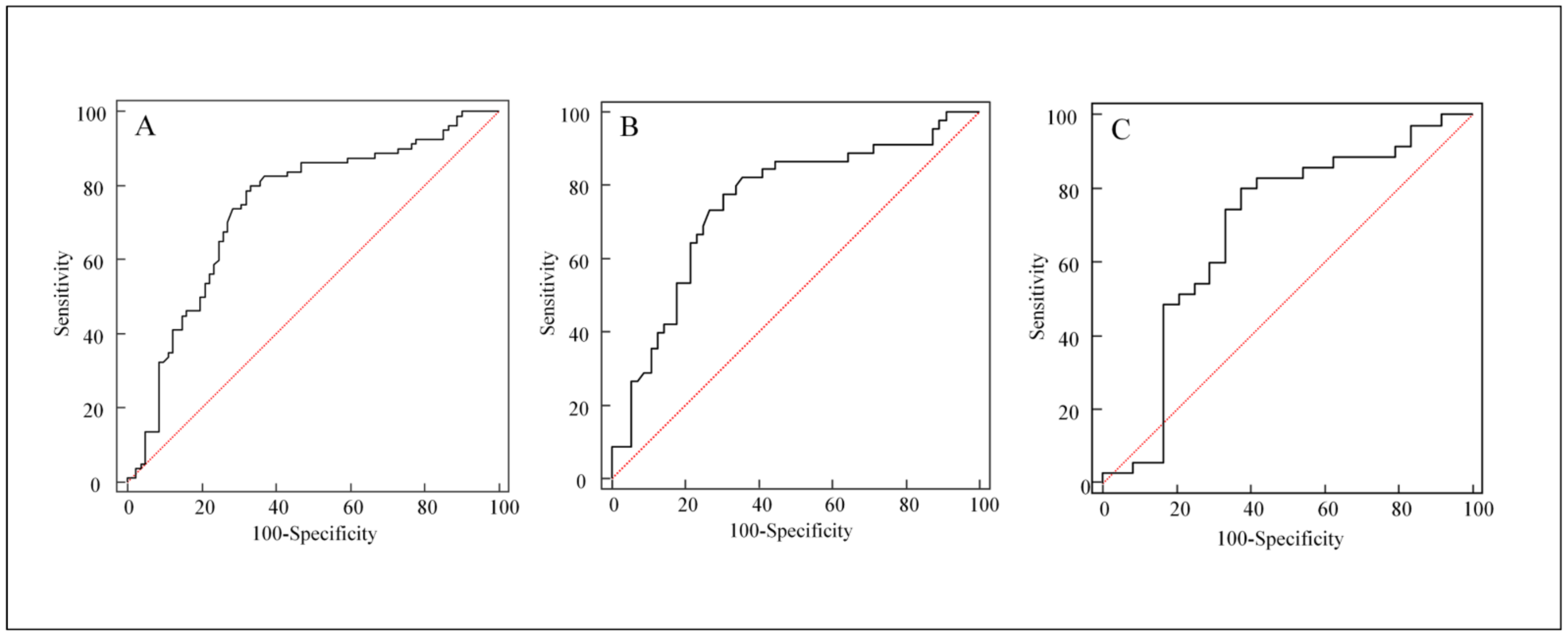 Cancers 14 00254 g004