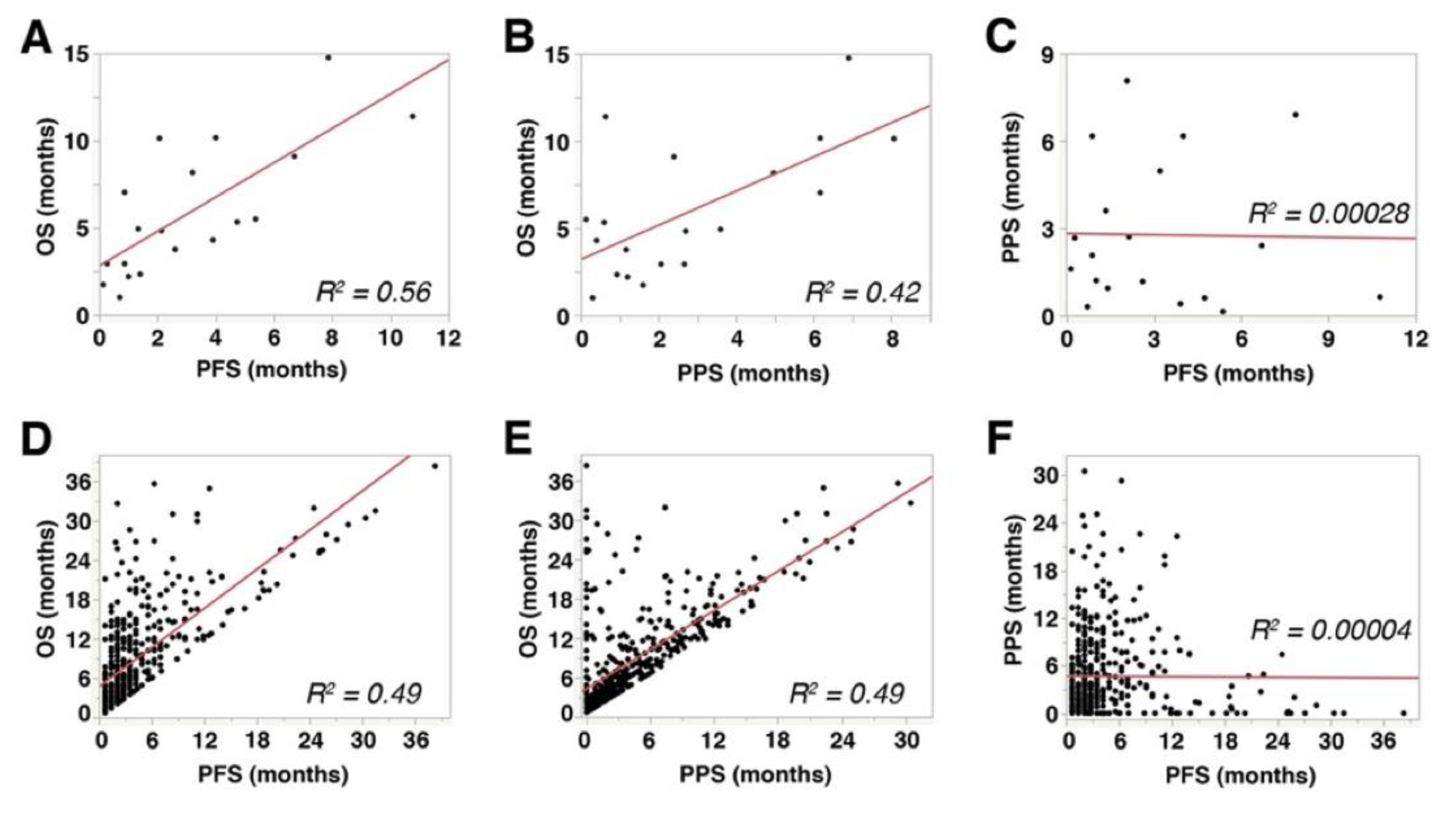Cancers 14 00263 g003