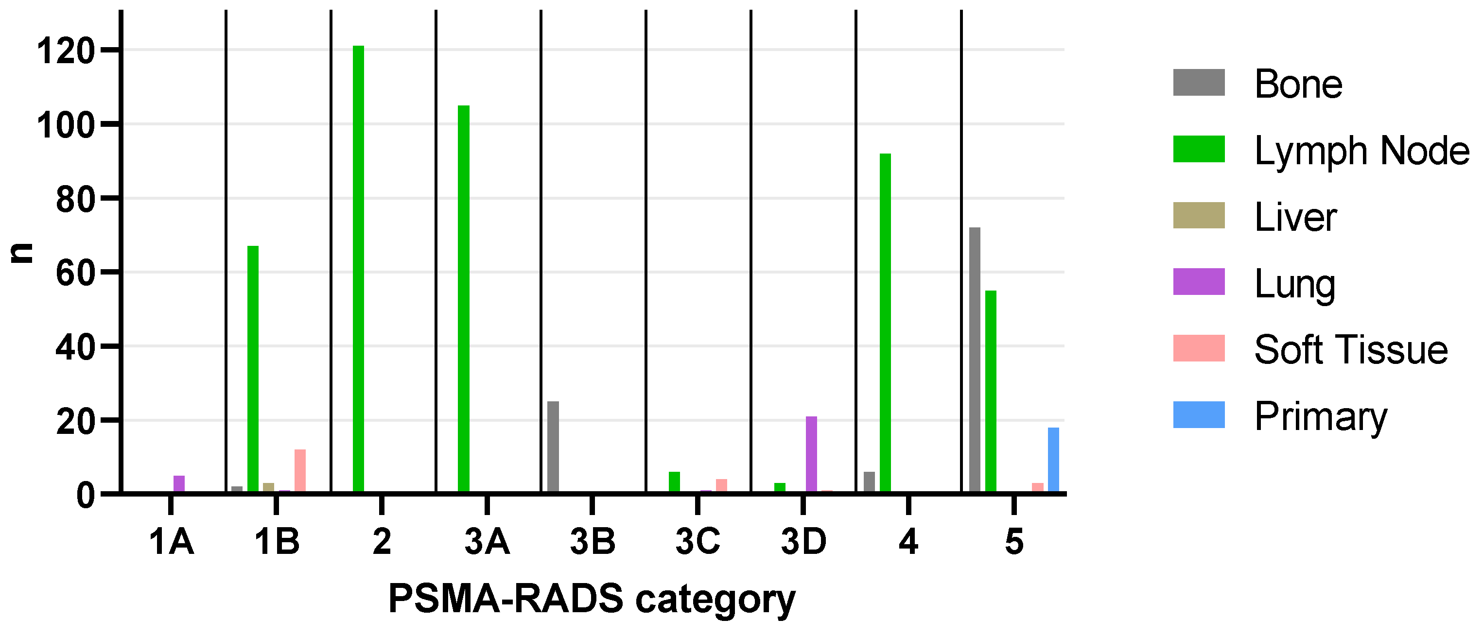 Cancers 14 00270 g001