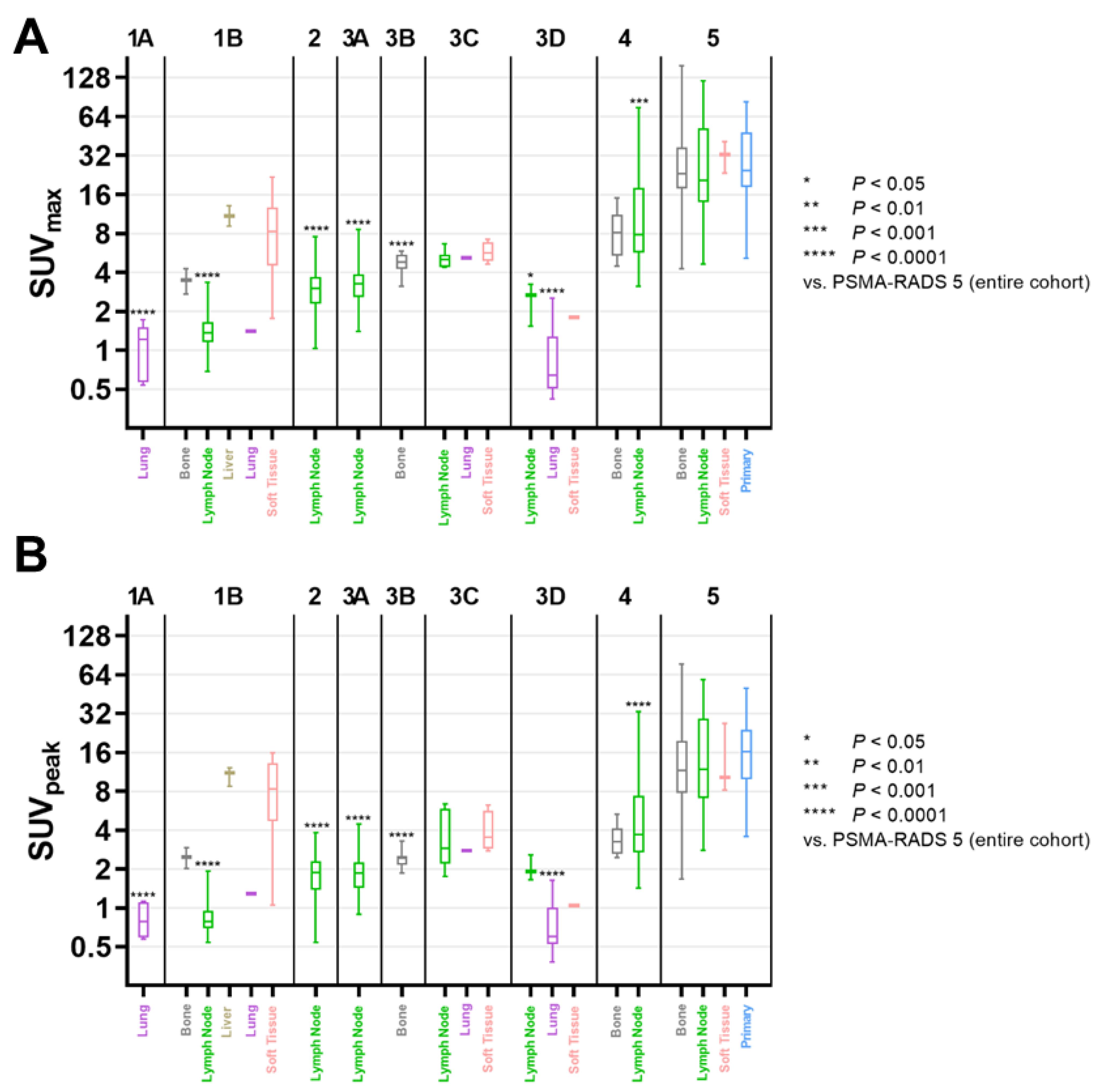 Cancers 14 00270 g002