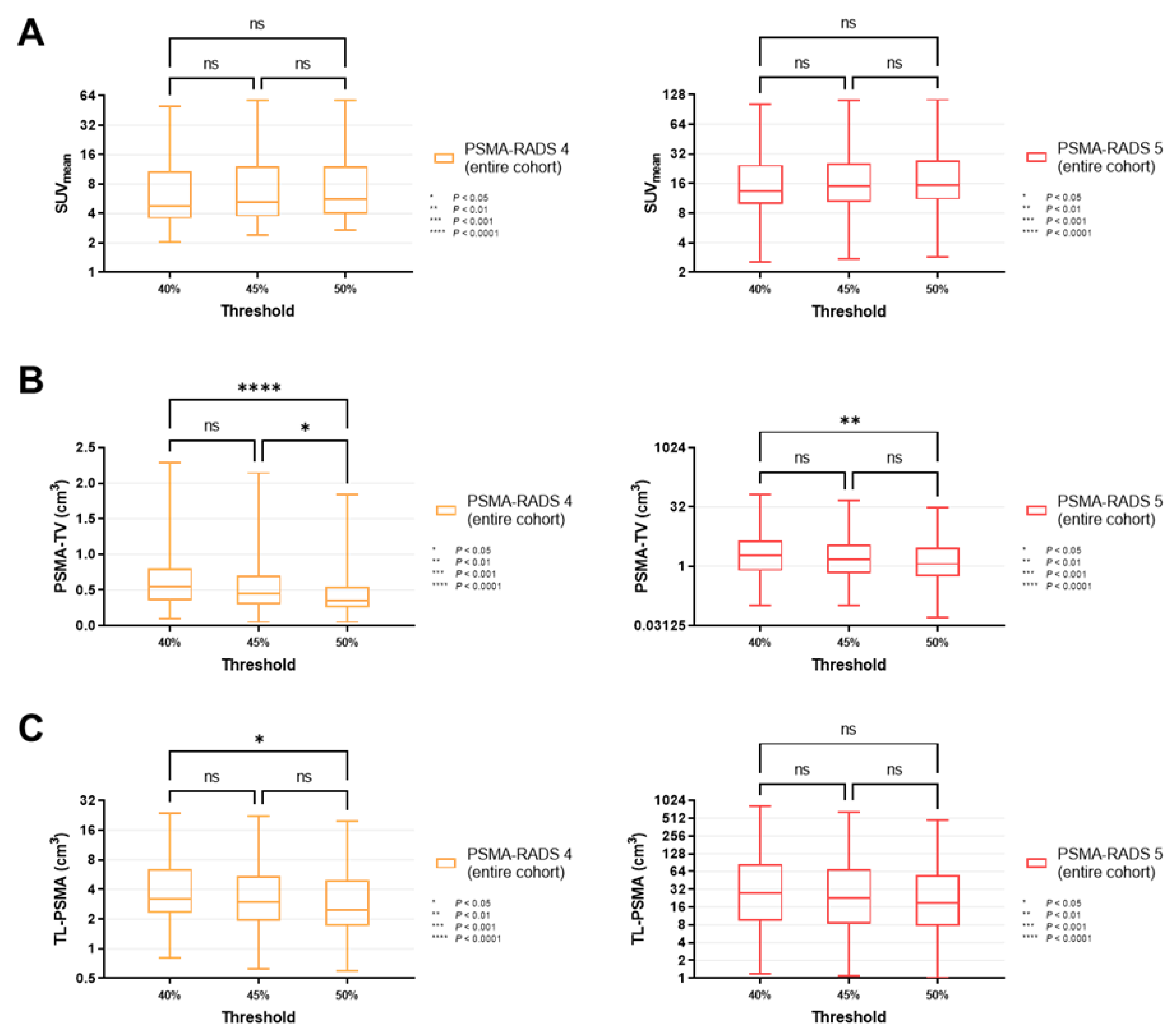 Cancers 14 00270 g003
